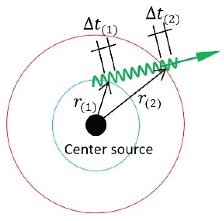 Preprints 163826 g016