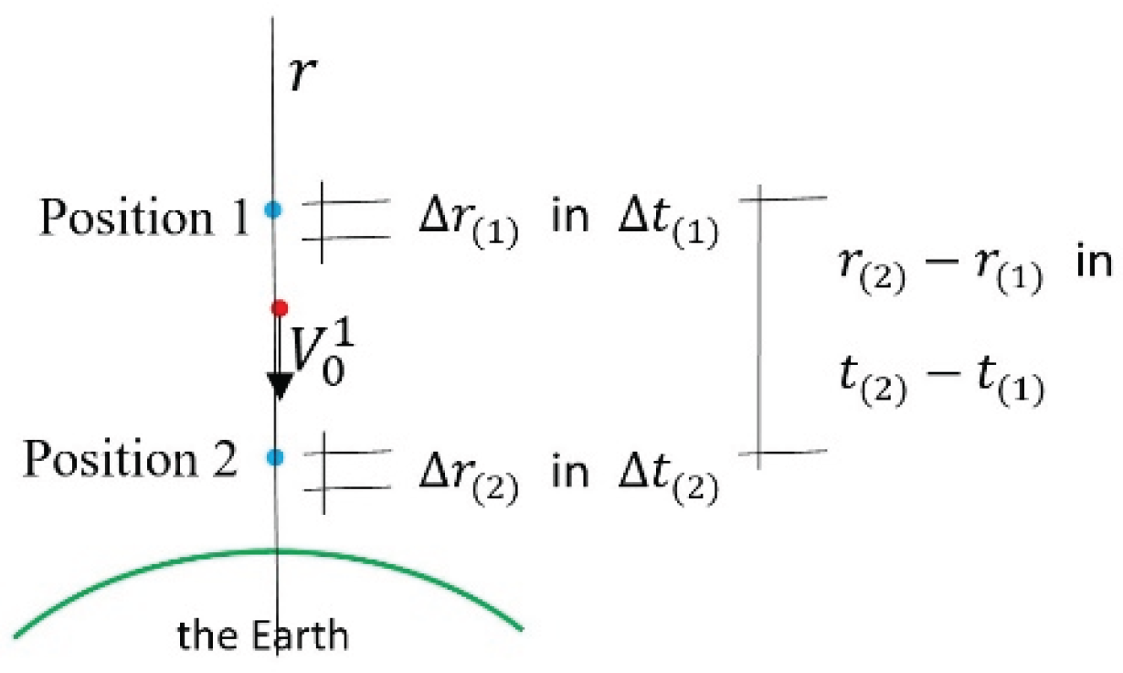 Preprints 163826 g017