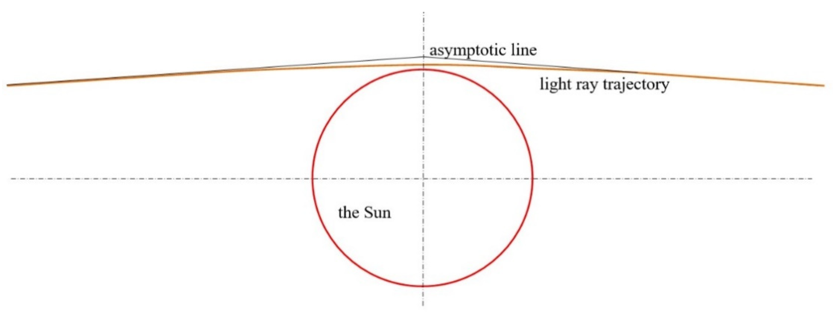 Preprints 163826 g018
