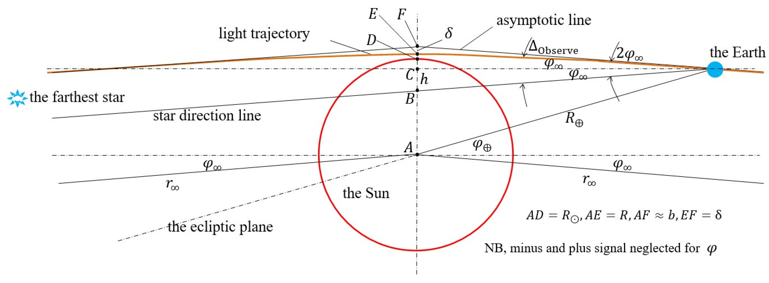 Preprints 163826 g019