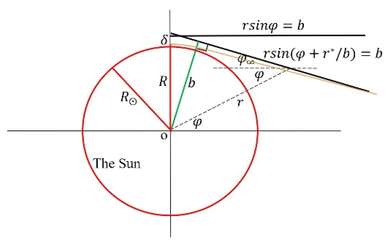 Preprints 163826 g020