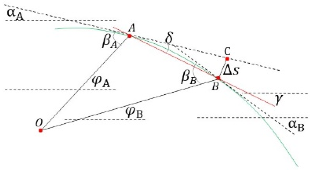 Preprints 163826 g021
