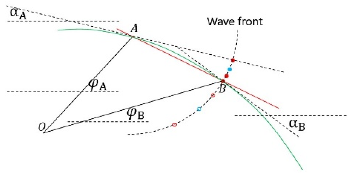 Preprints 163826 g022