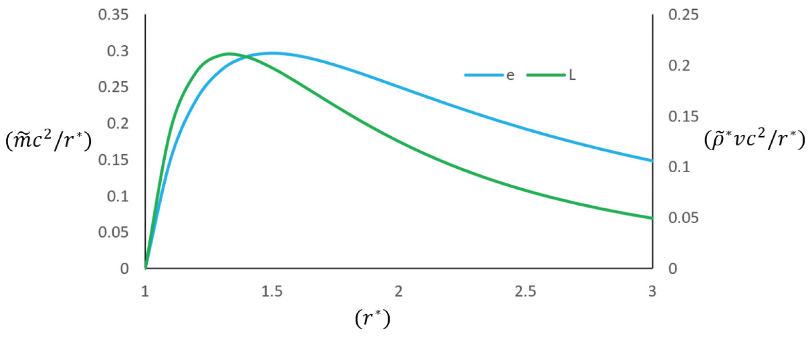 Preprints 163826 g025