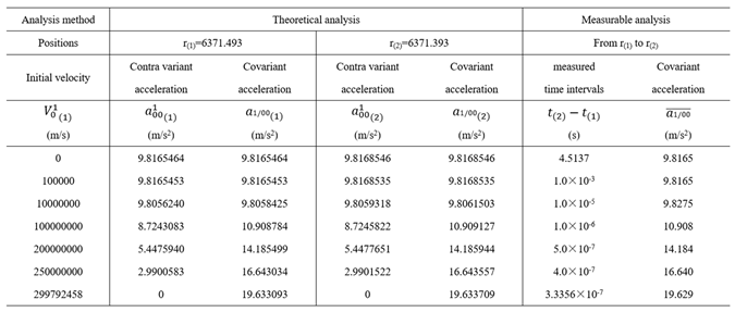 Preprints 163826 i002