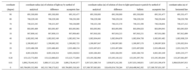 Preprints 163826 i004