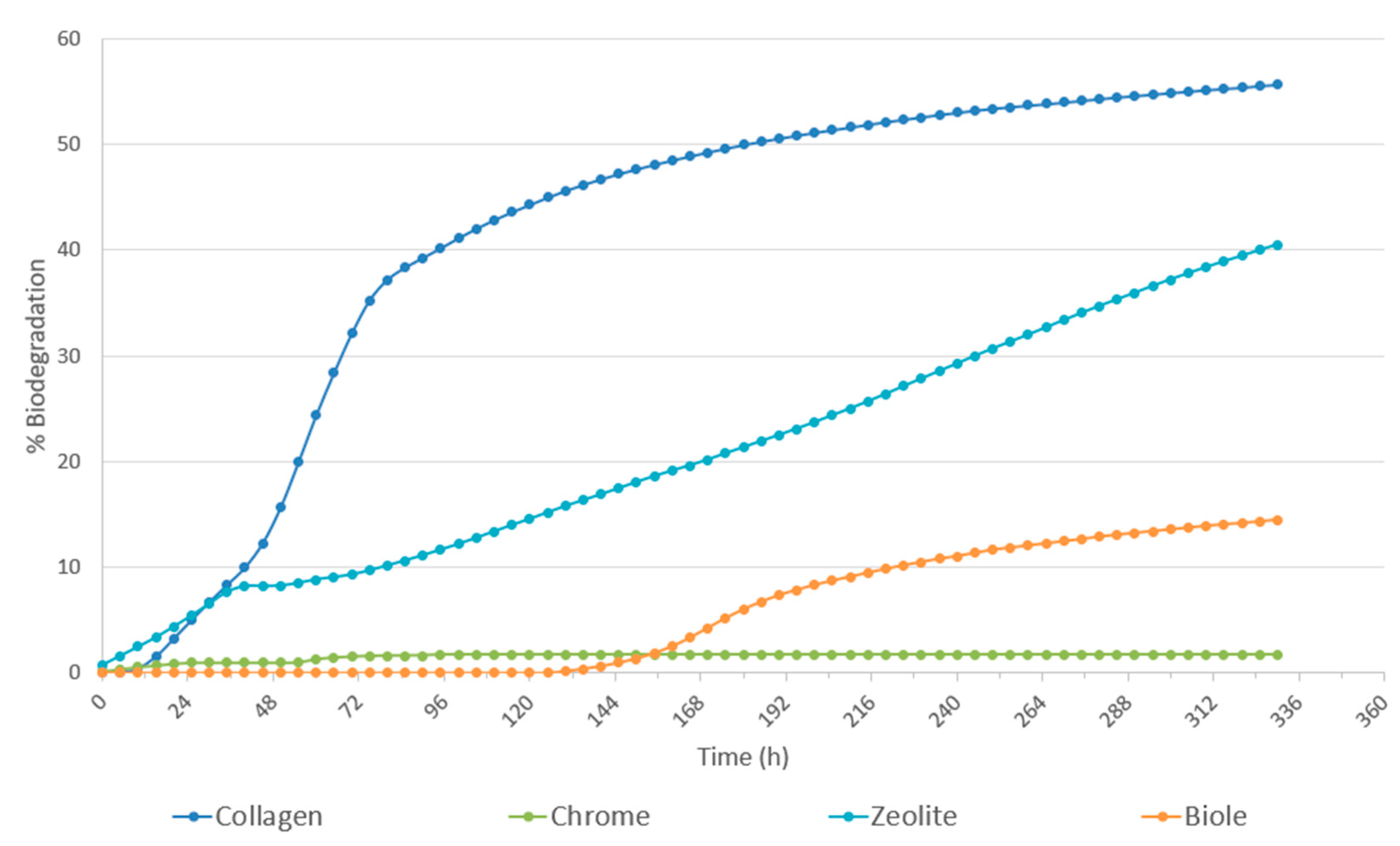 Preprints 154590 g001