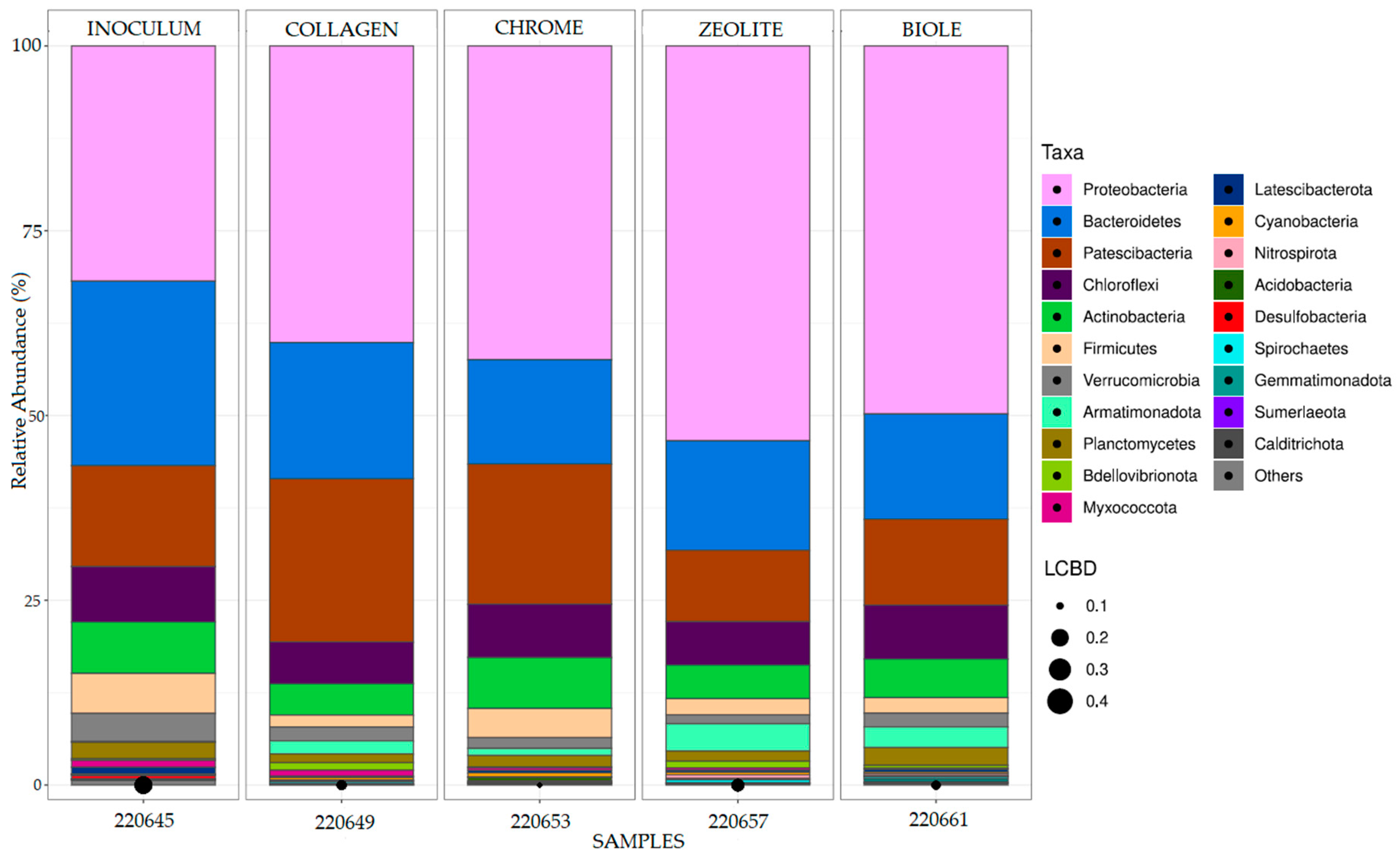 Preprints 154590 g002