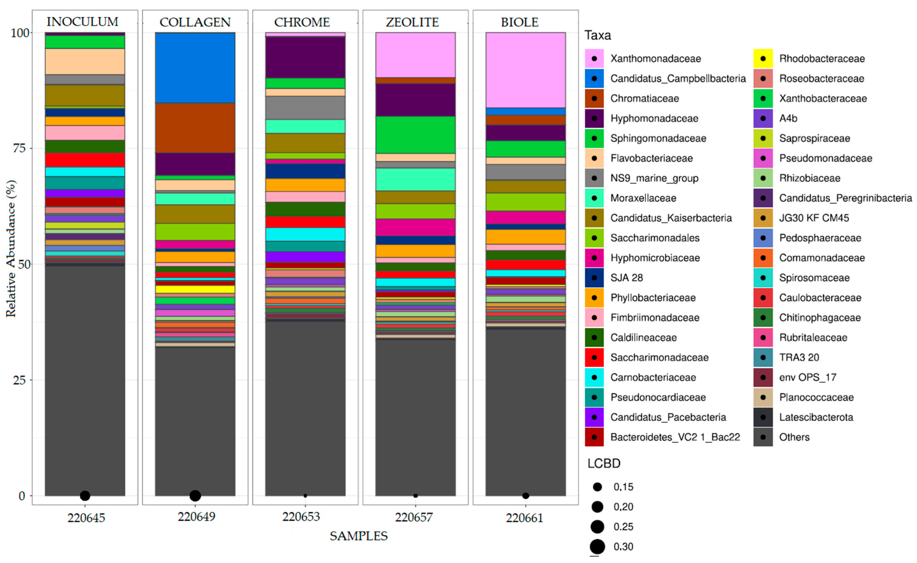 Preprints 154590 g003