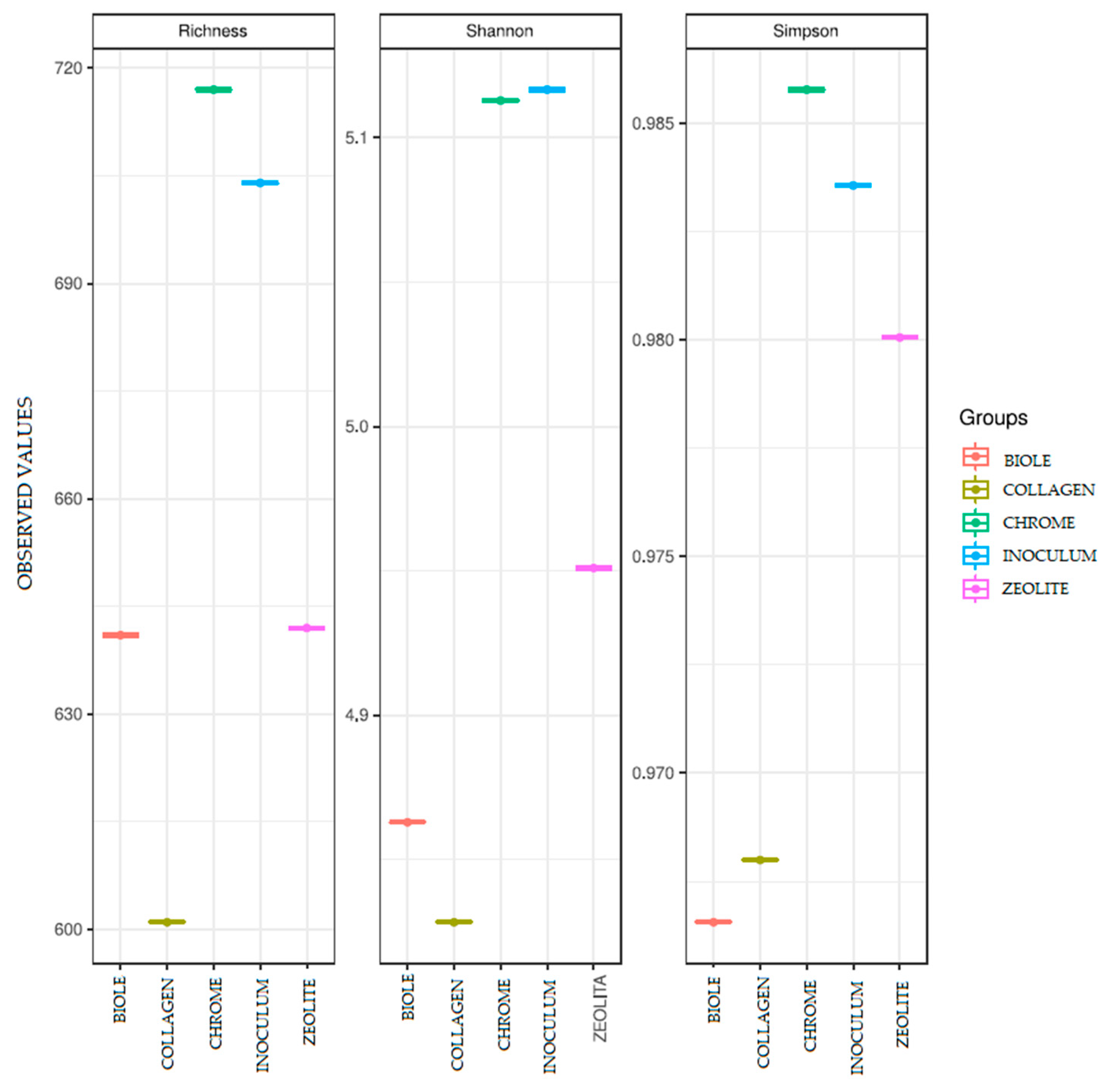 Preprints 154590 g004