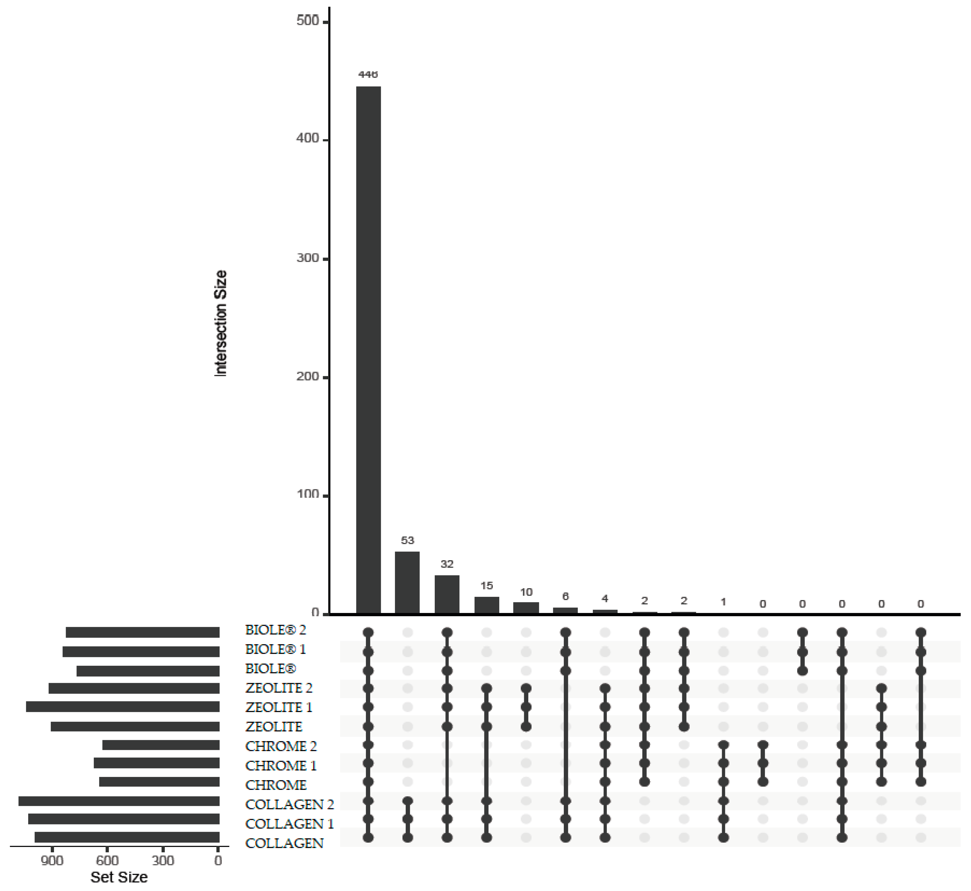 Preprints 154590 g006