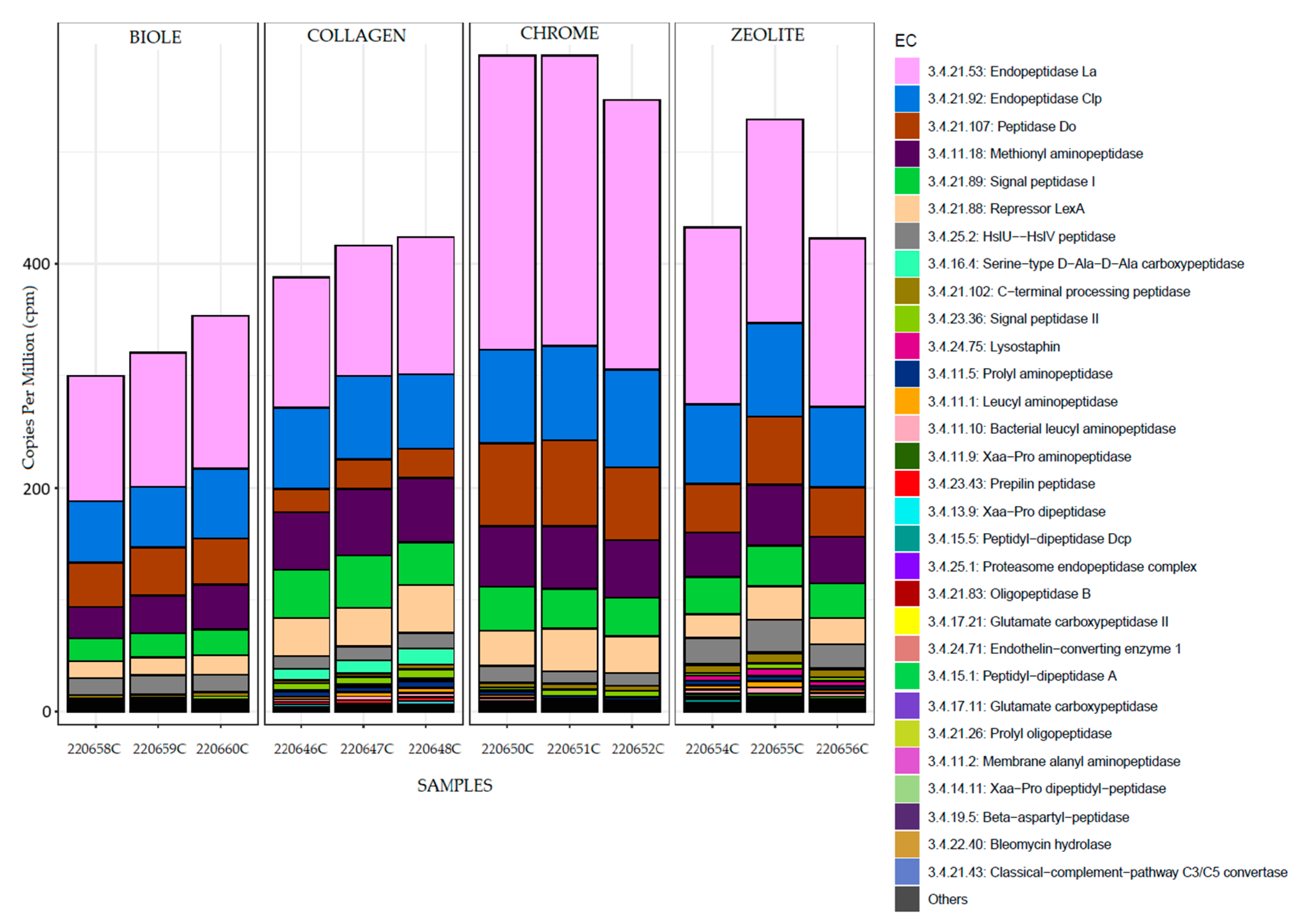 Preprints 154590 g007