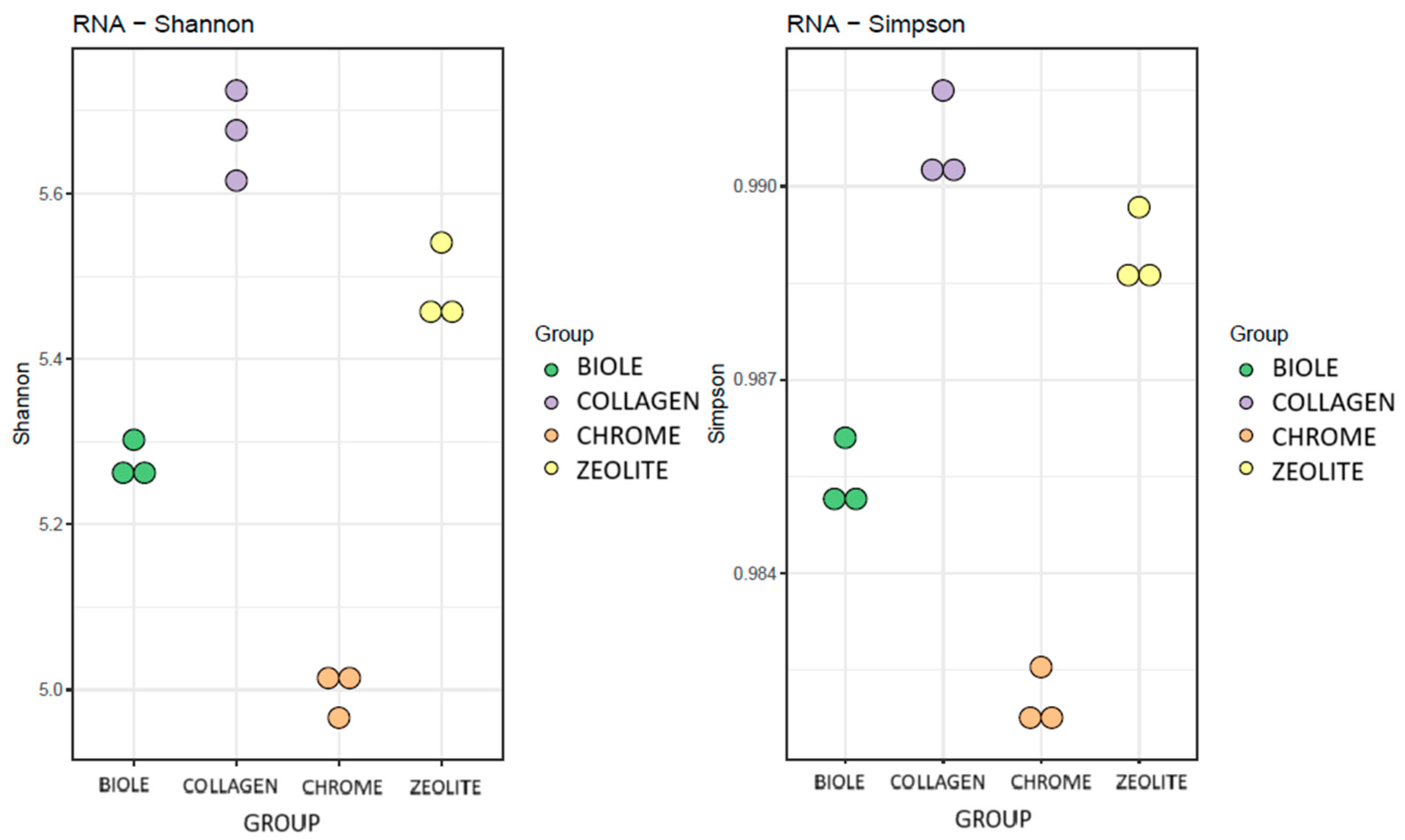 Preprints 154590 g008