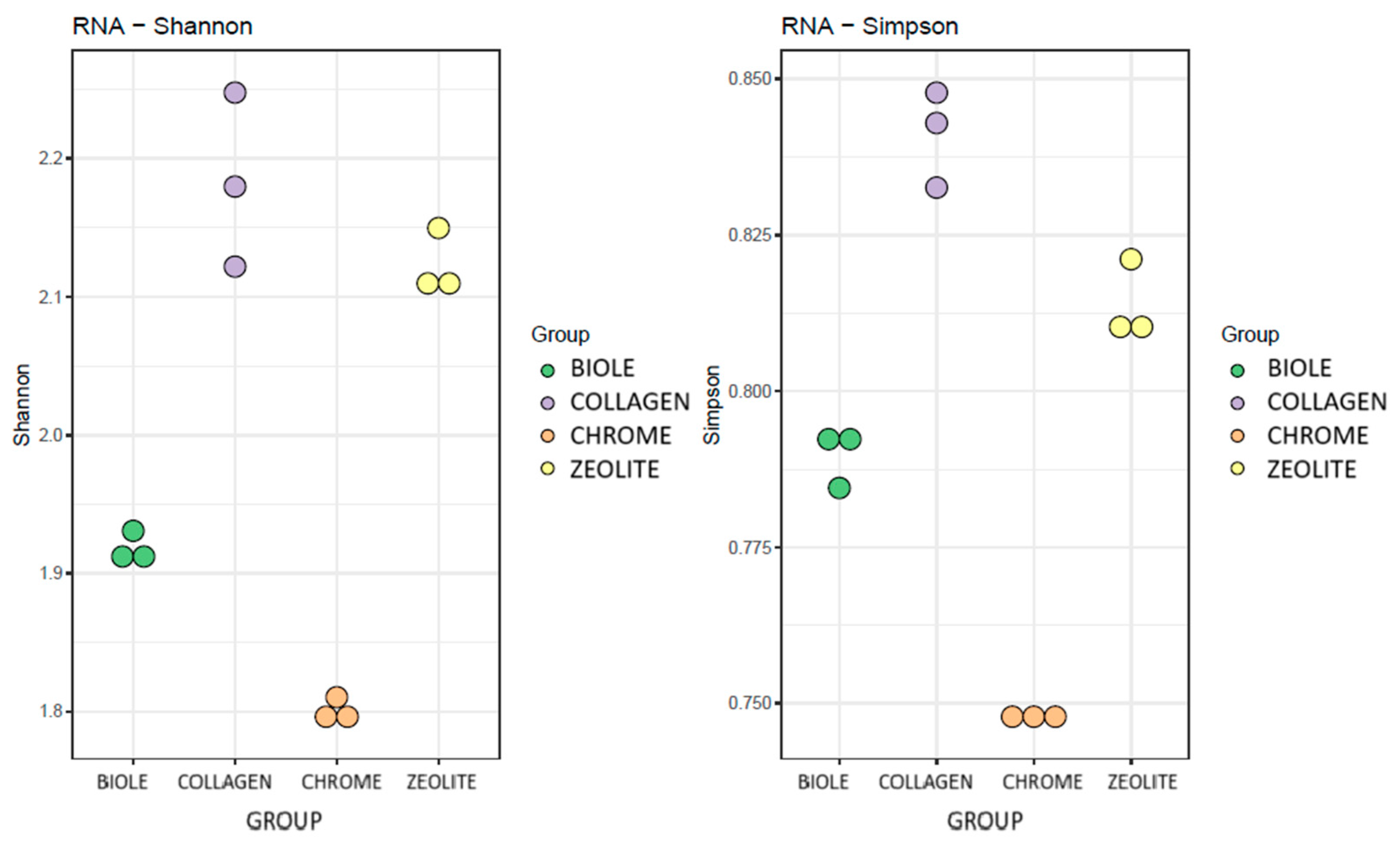 Preprints 154590 g009