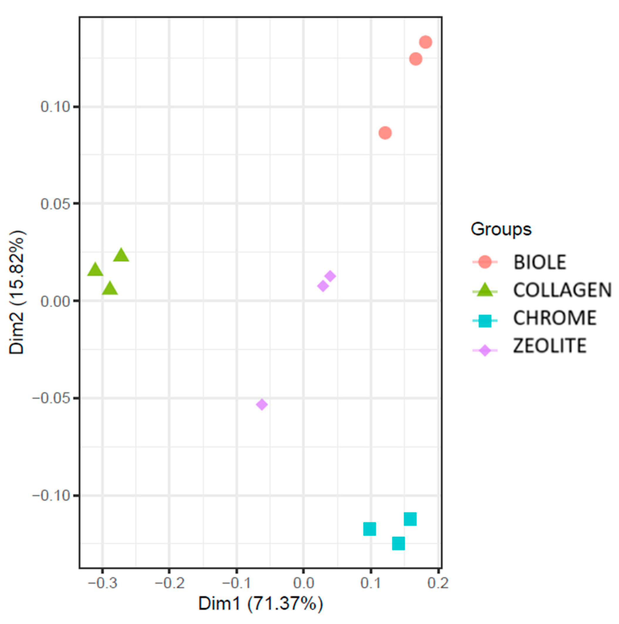 Preprints 154590 g010