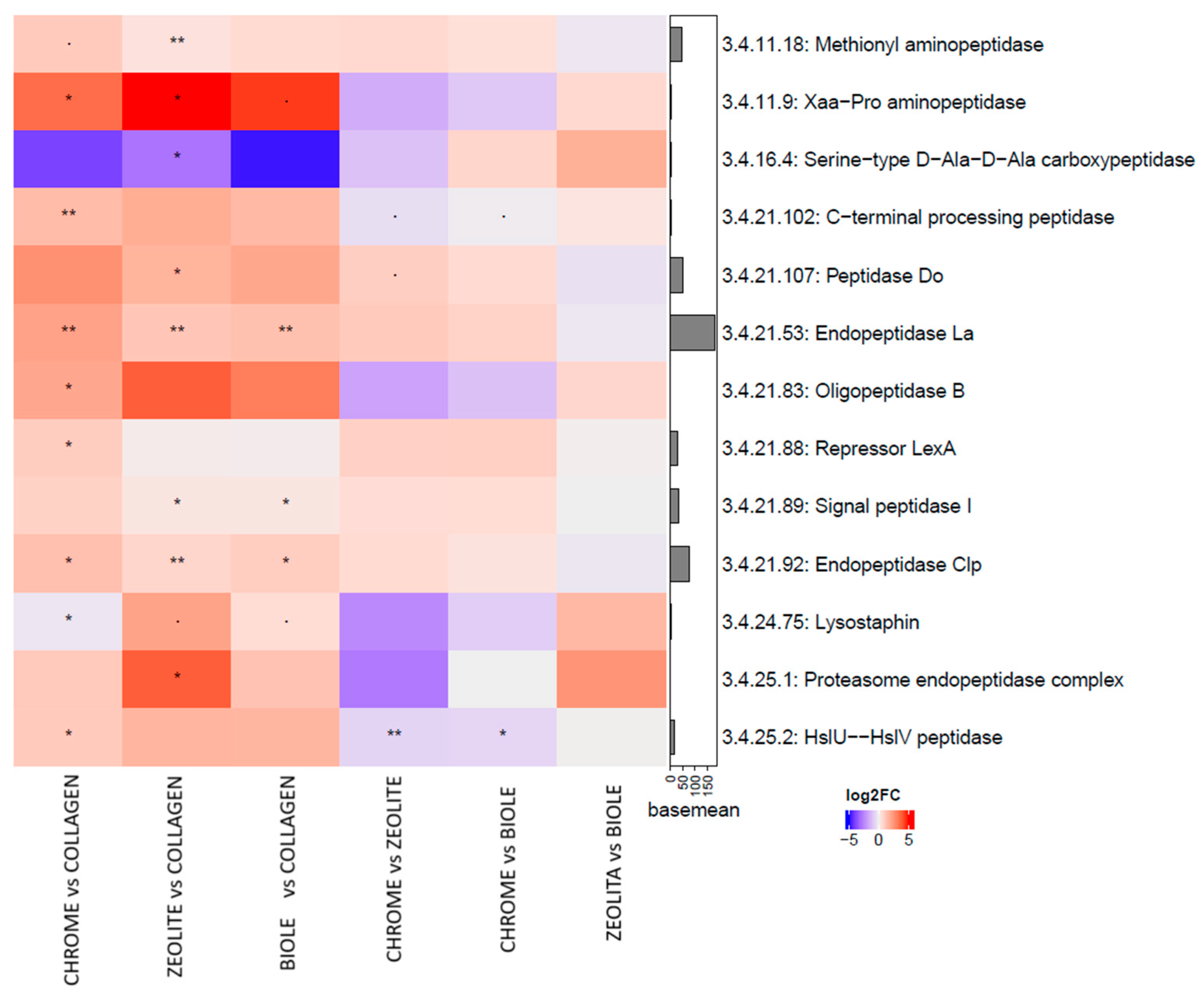 Preprints 154590 g011