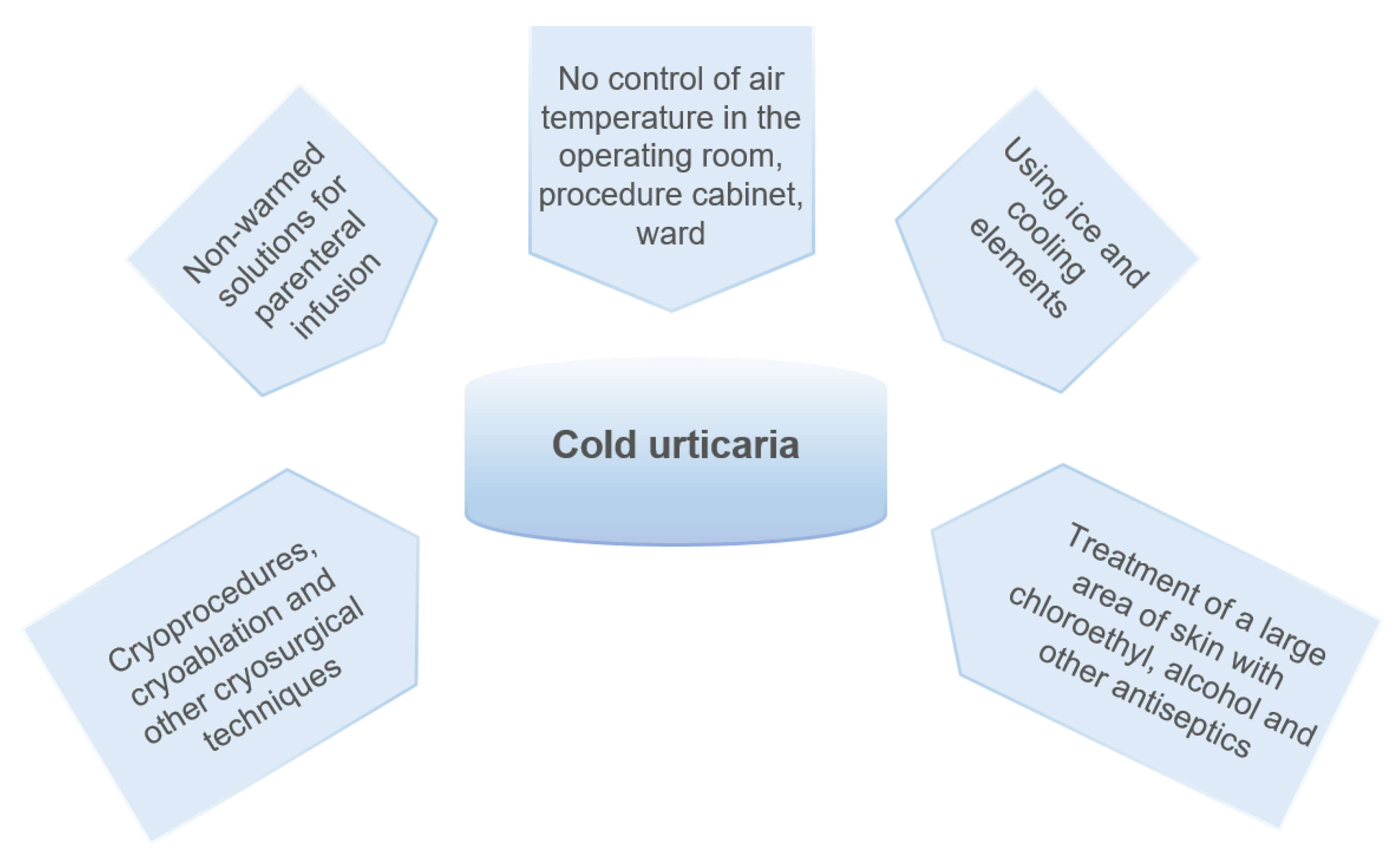 Preprints 170593 g001