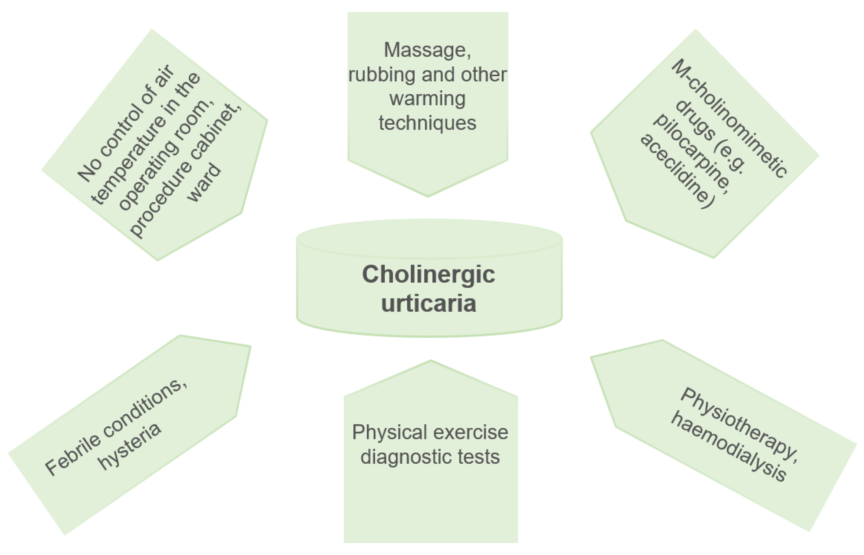Preprints 170593 g002