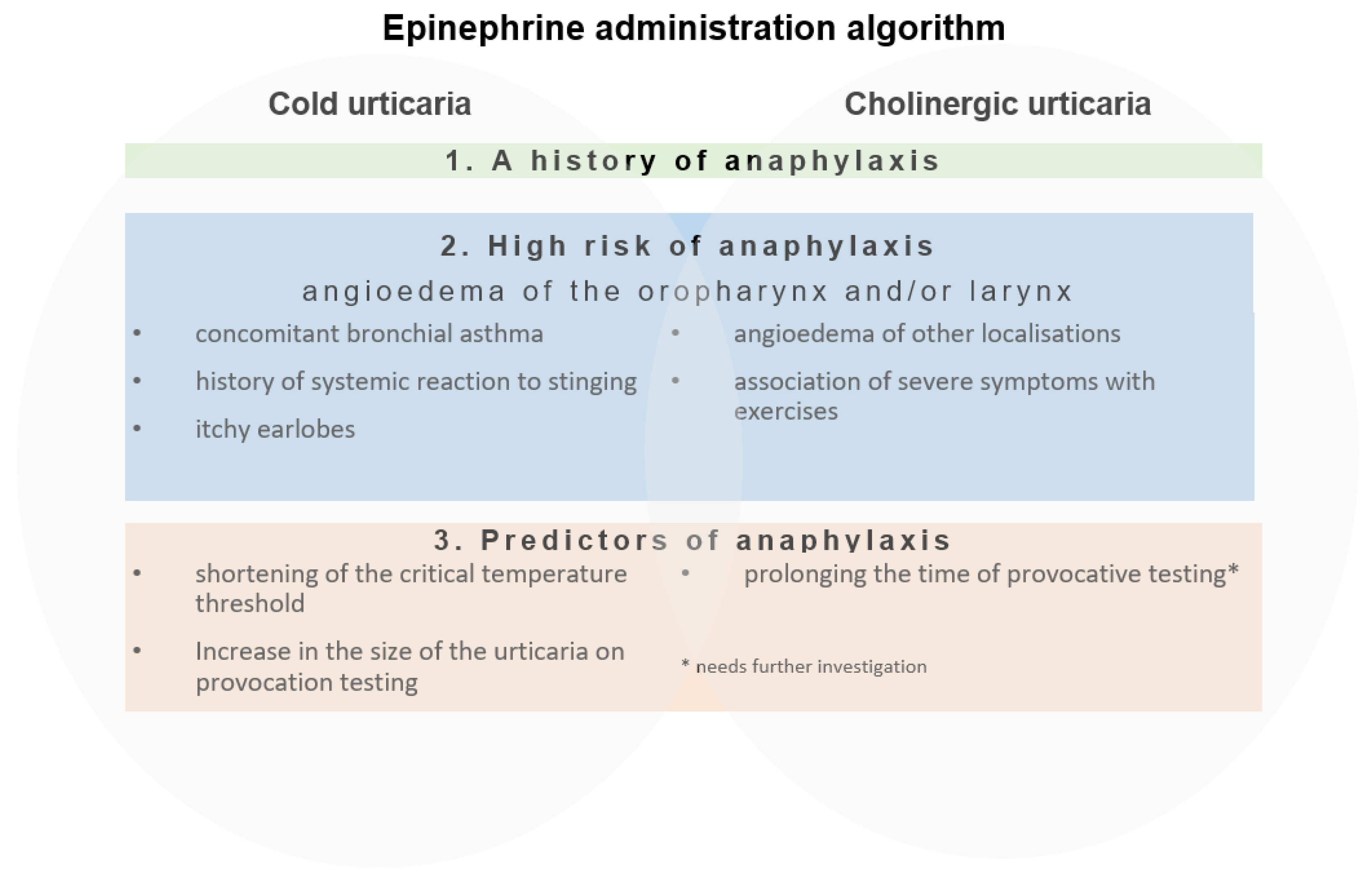 Preprints 170593 g003