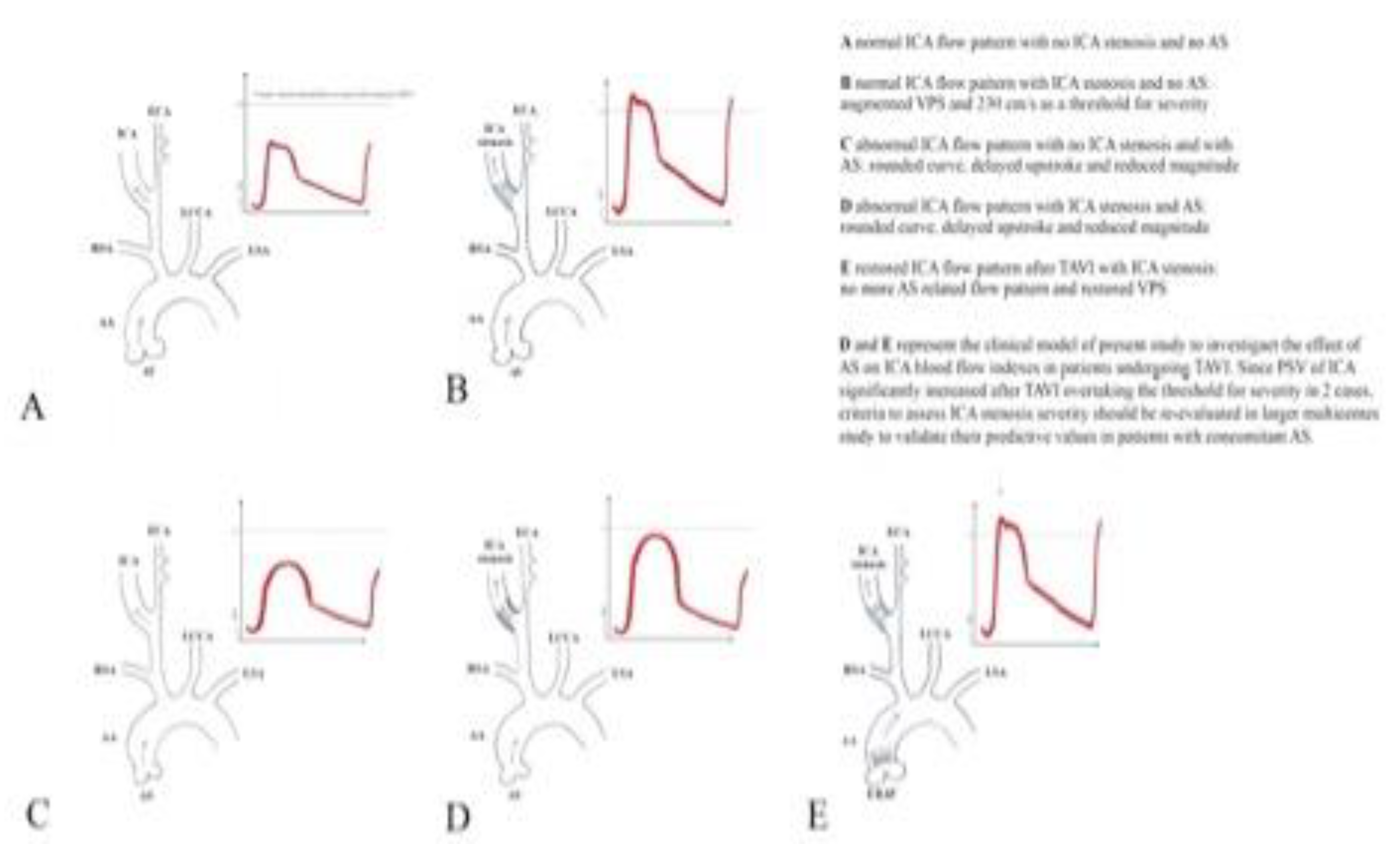 Preprints 114641 g003
