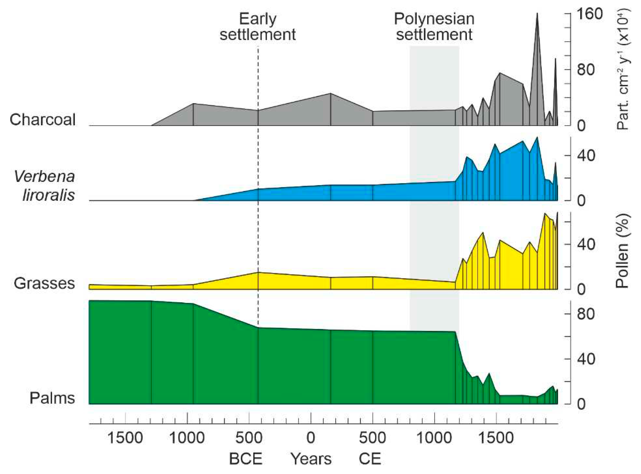 Preprints 72163 g005