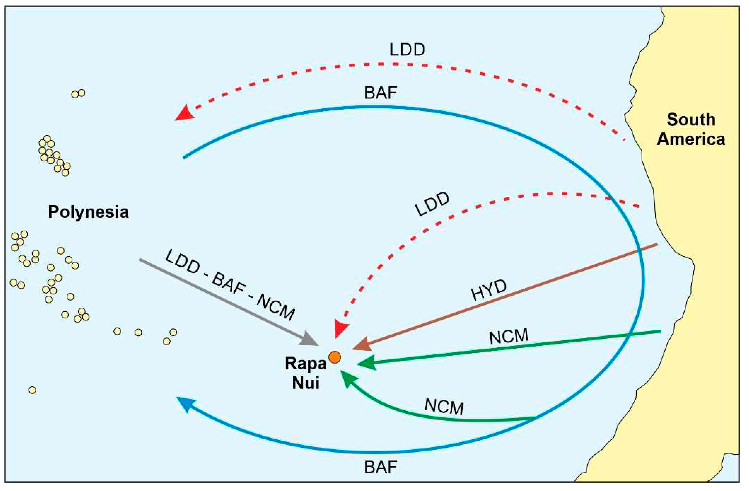 Preprints 72163 g006