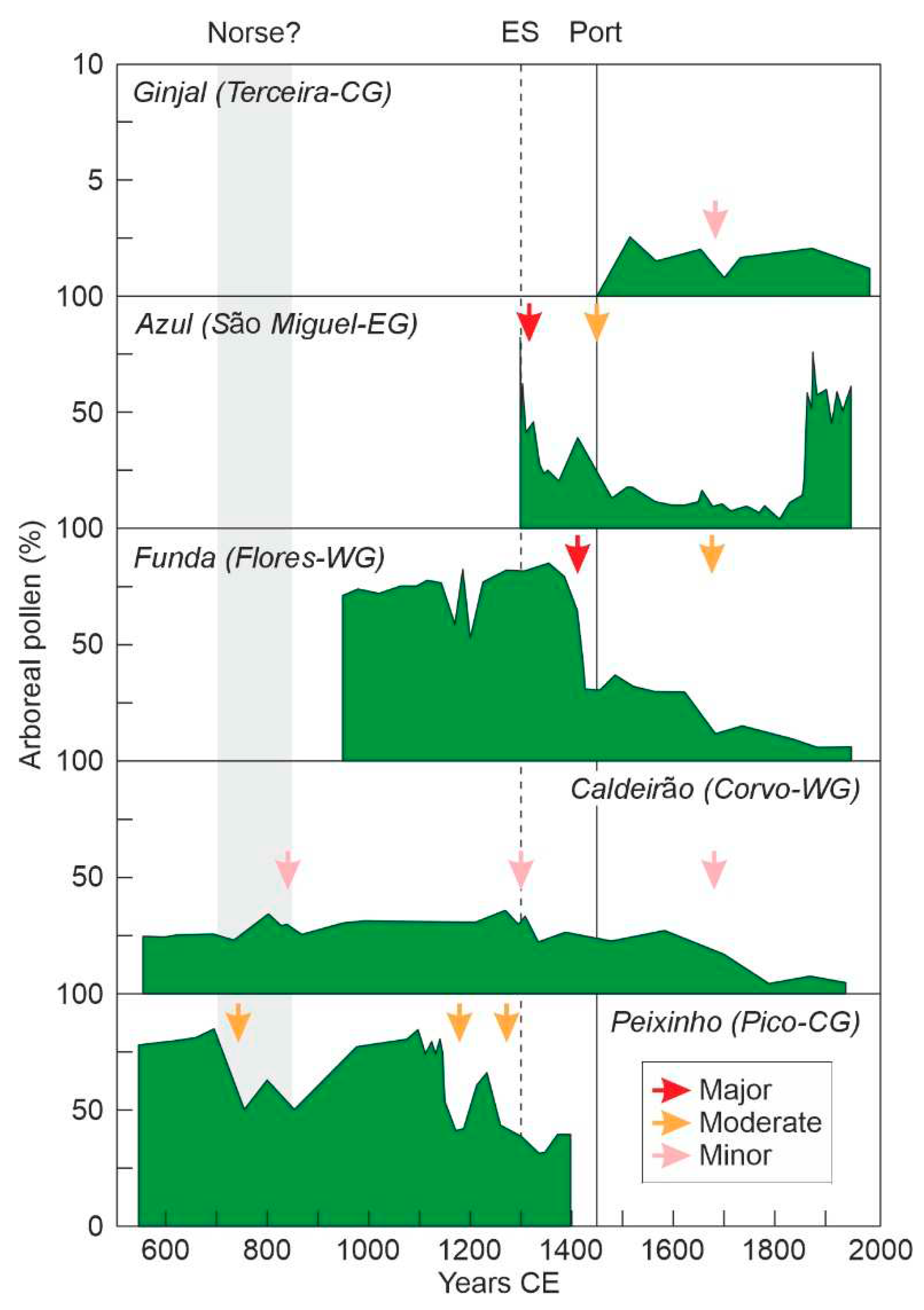 Preprints 72163 g008