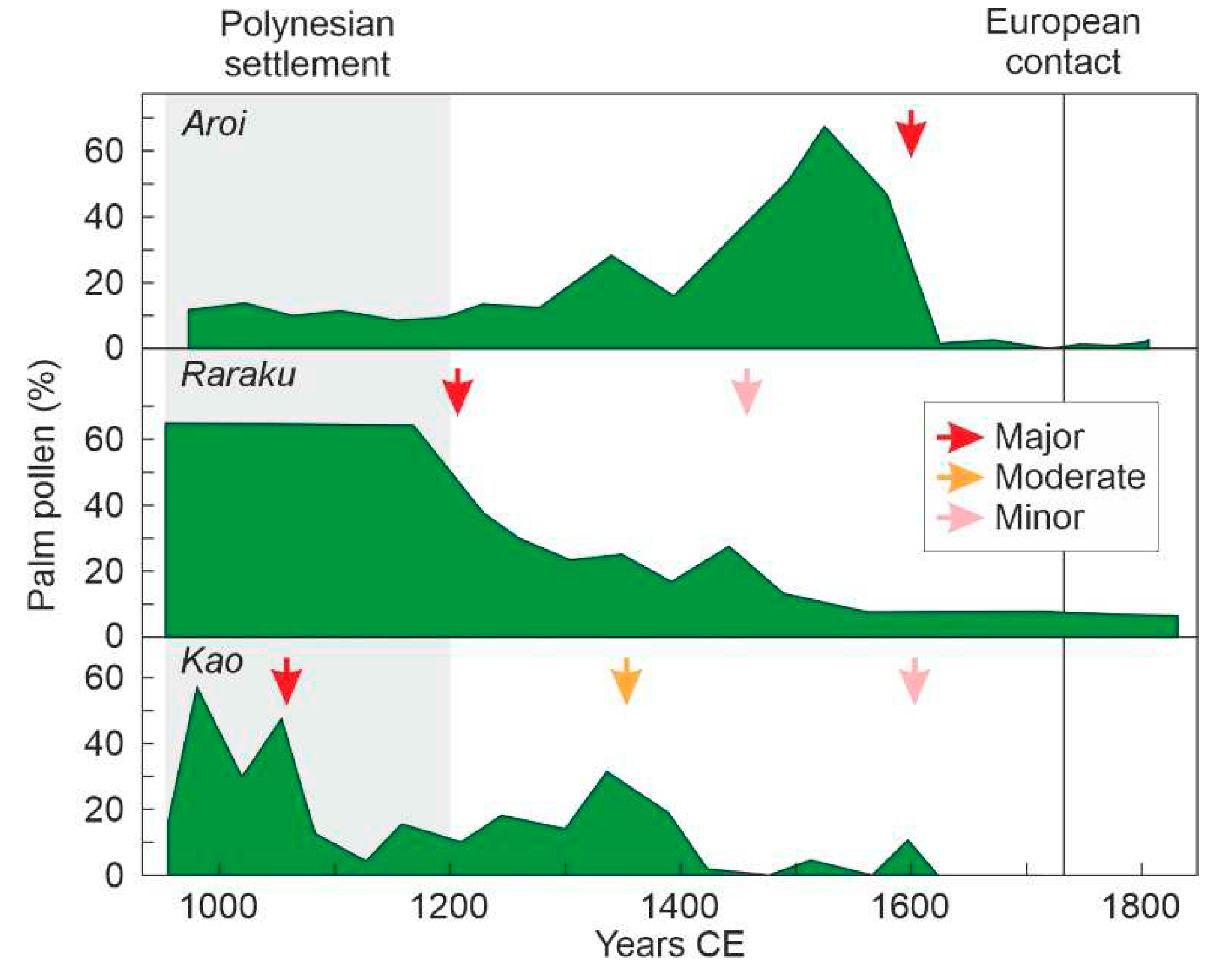 Preprints 72163 g010