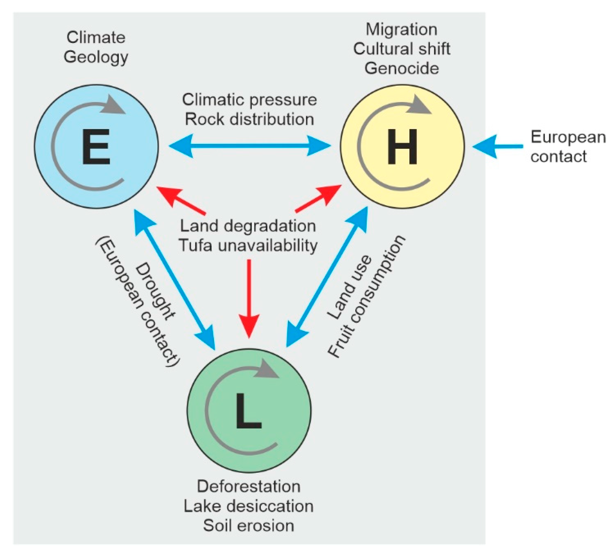 Preprints 72163 g013
