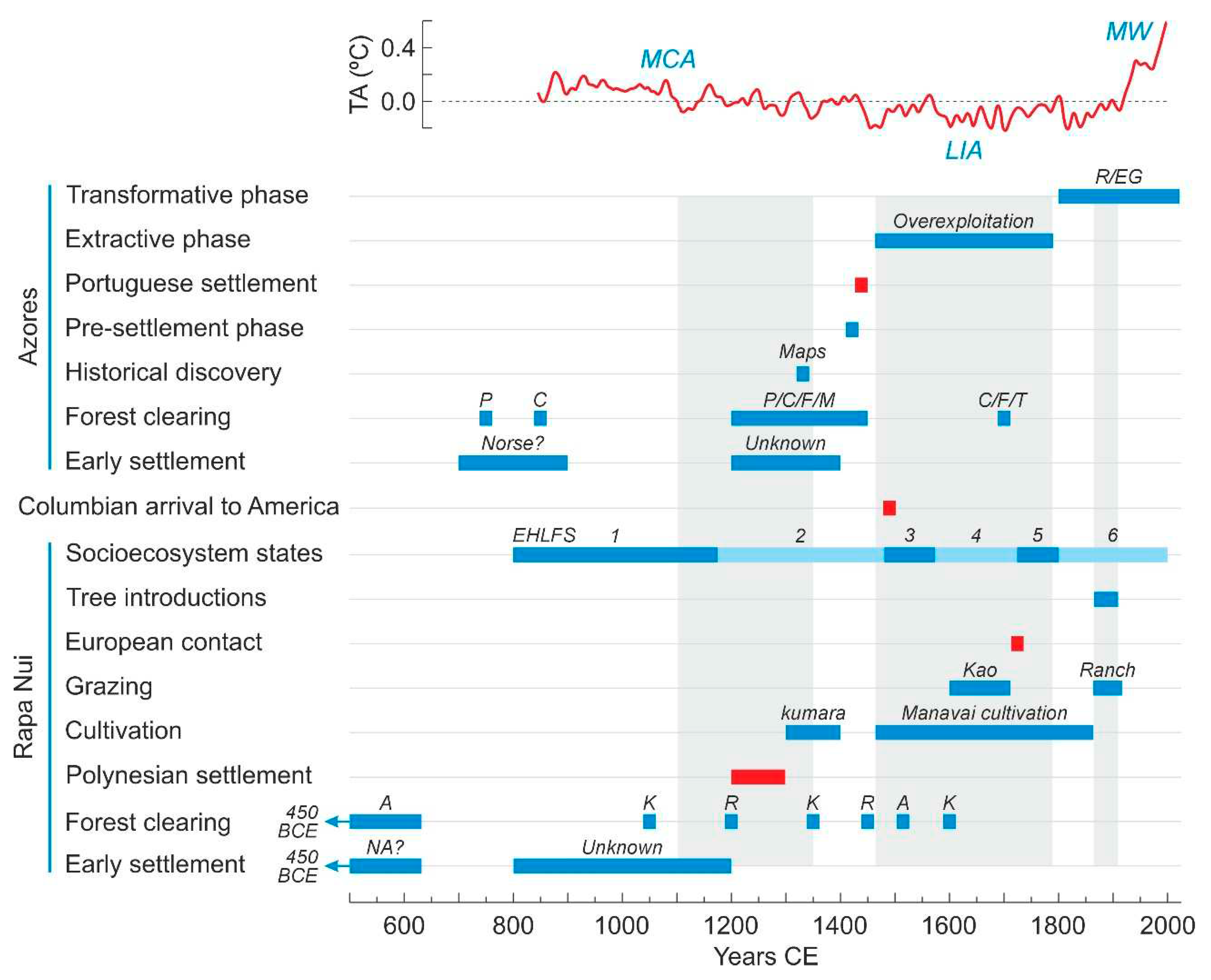 Preprints 72163 g017