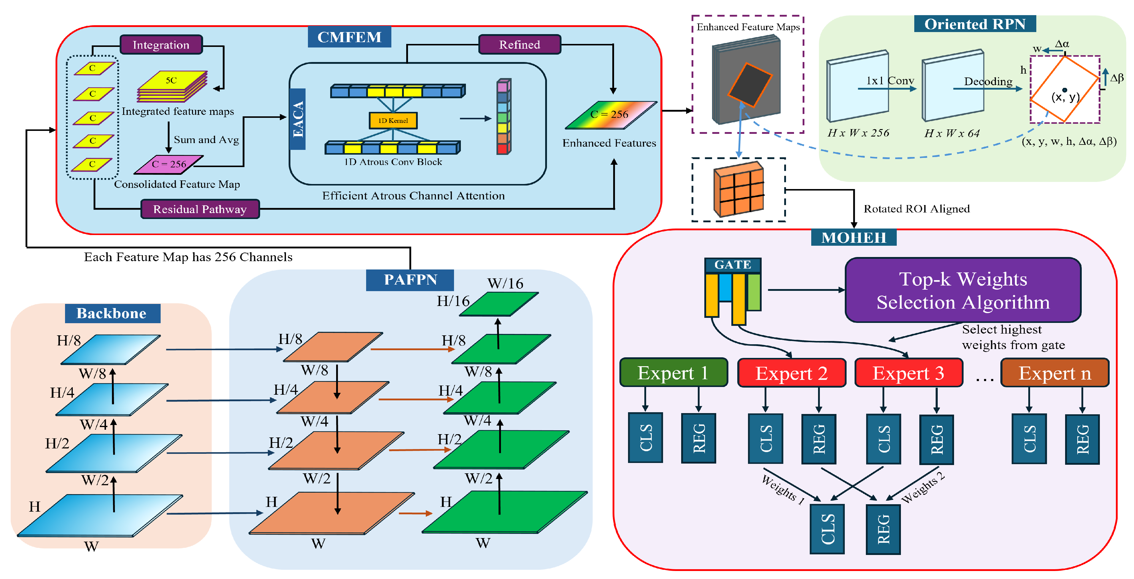 Preprints 140591 g001
