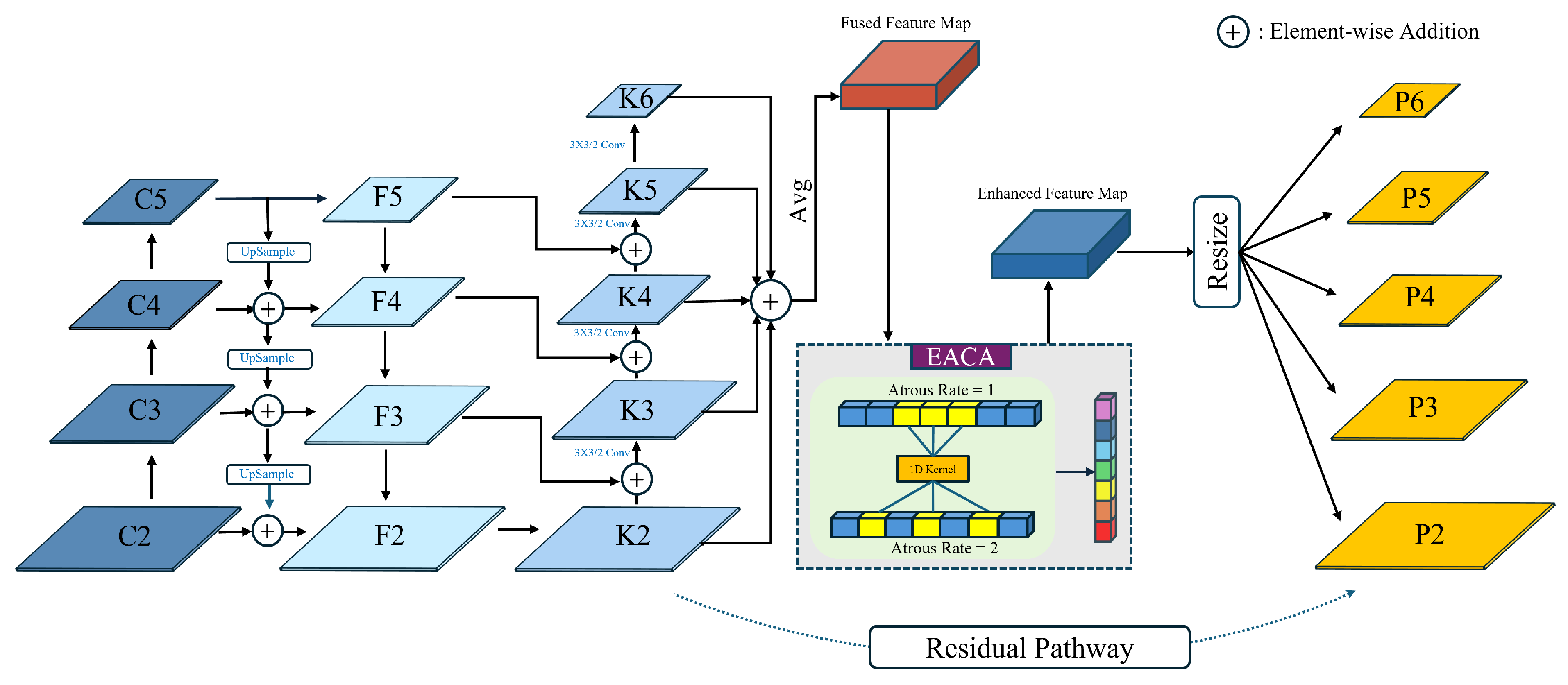 Preprints 140591 g002
