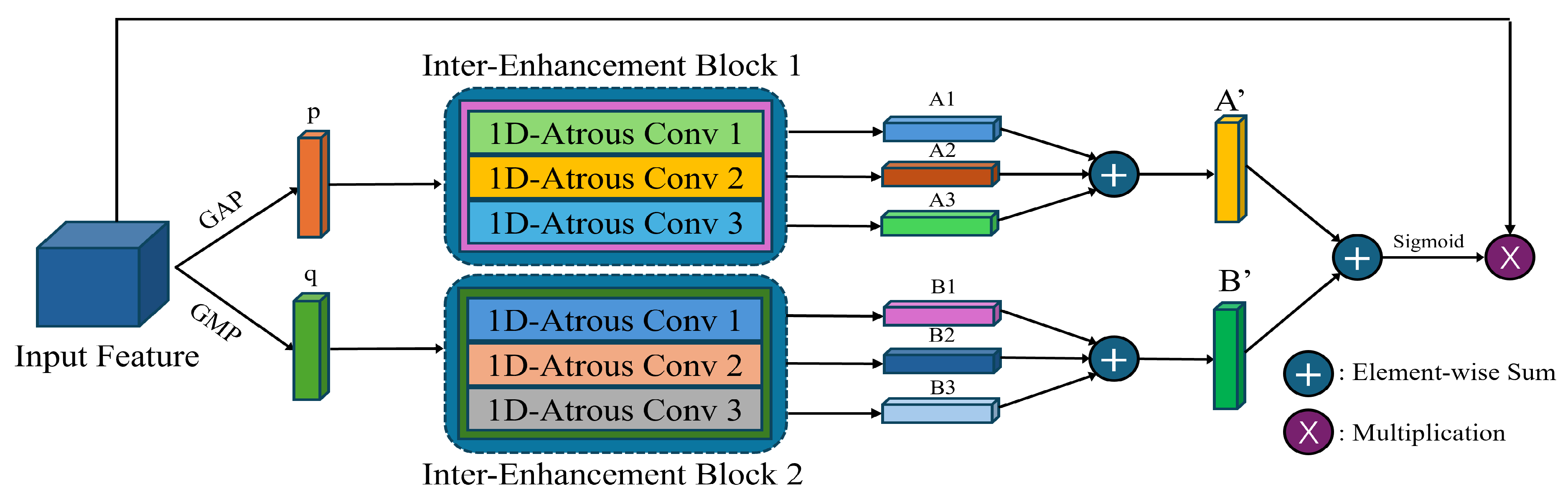 Preprints 140591 g003