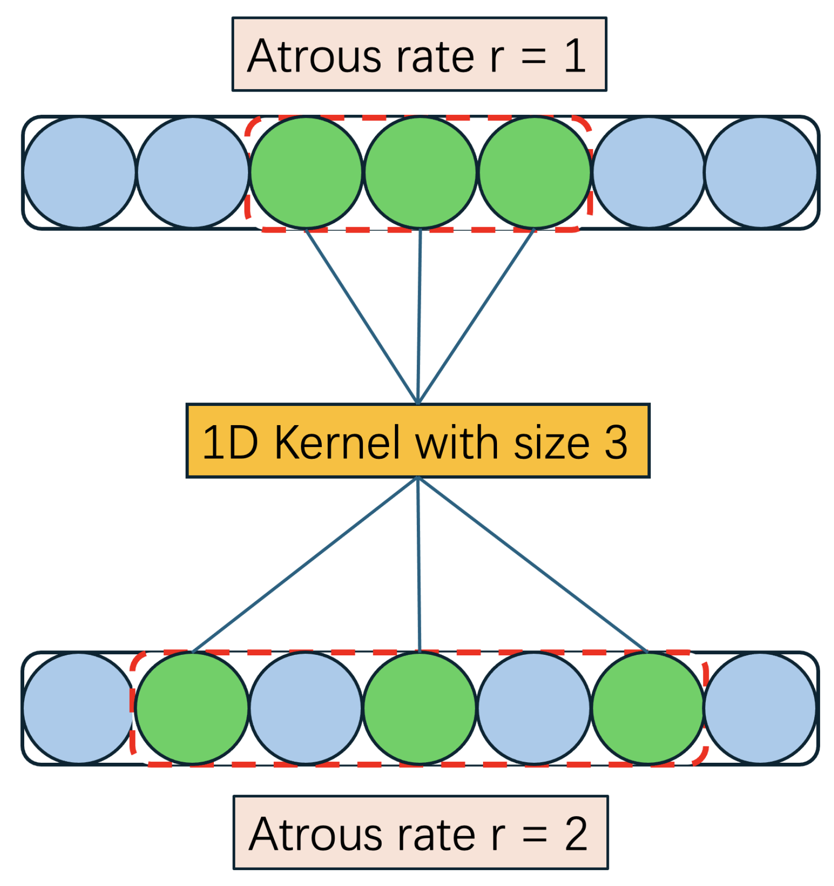 Preprints 140591 g005