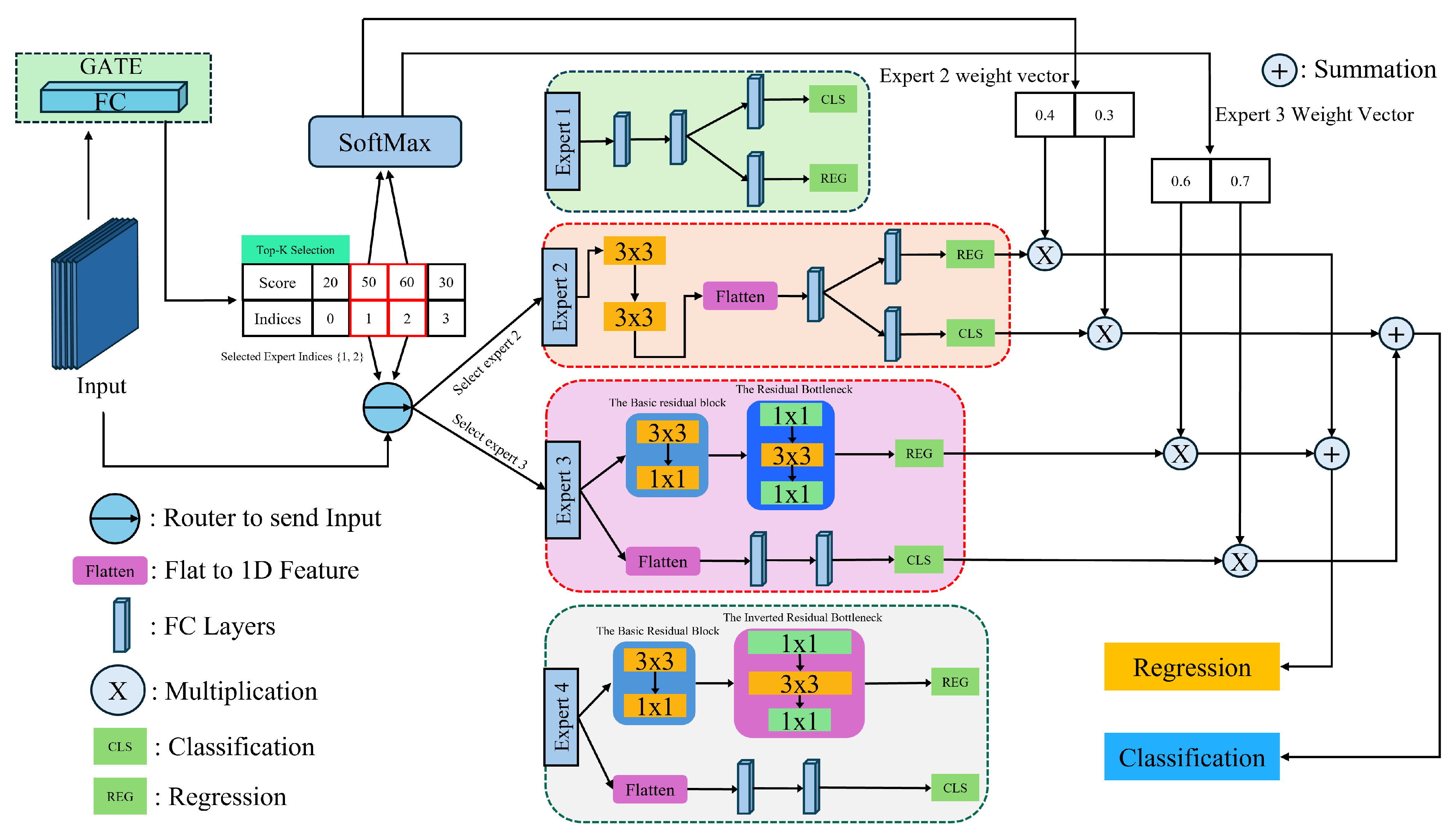 Preprints 140591 g006