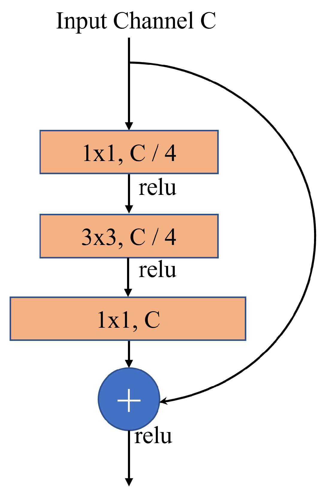 Preprints 140591 g007