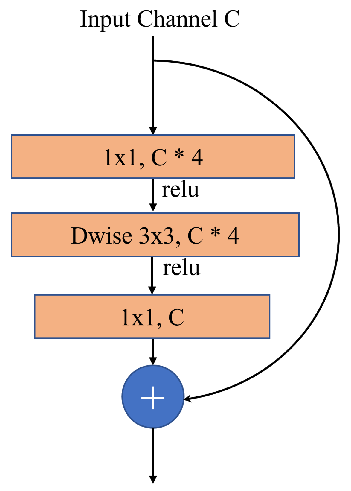 Preprints 140591 g008
