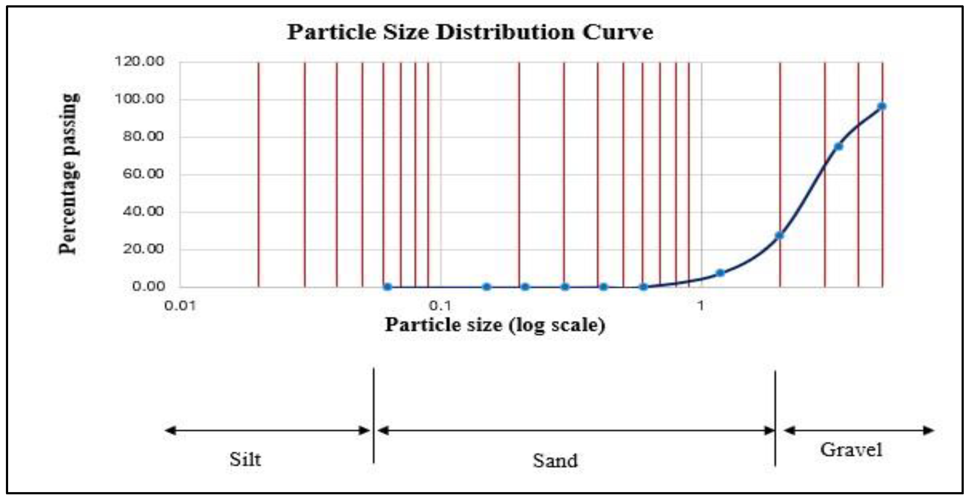 Preprints 185609 g001