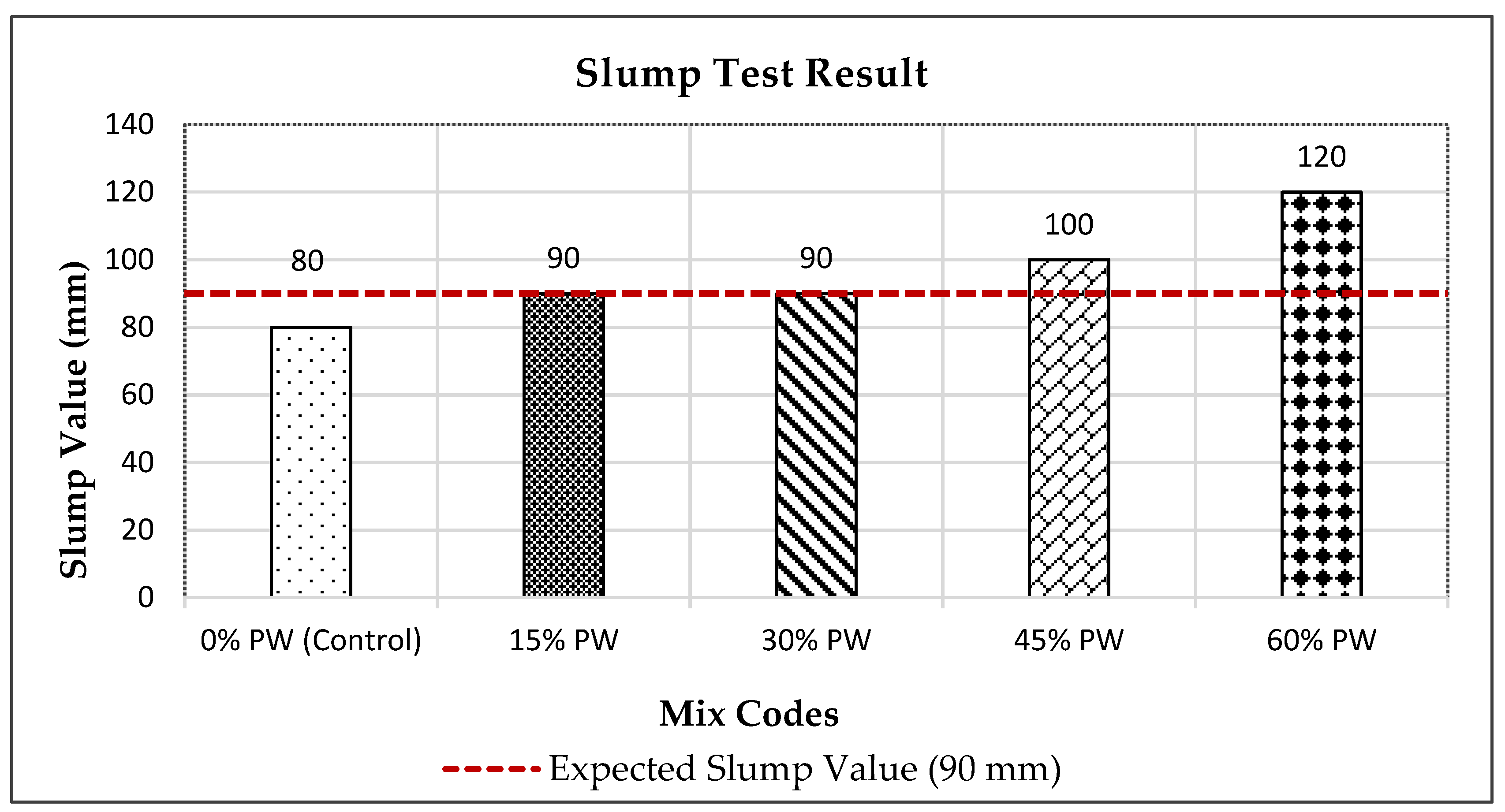Preprints 185609 g002