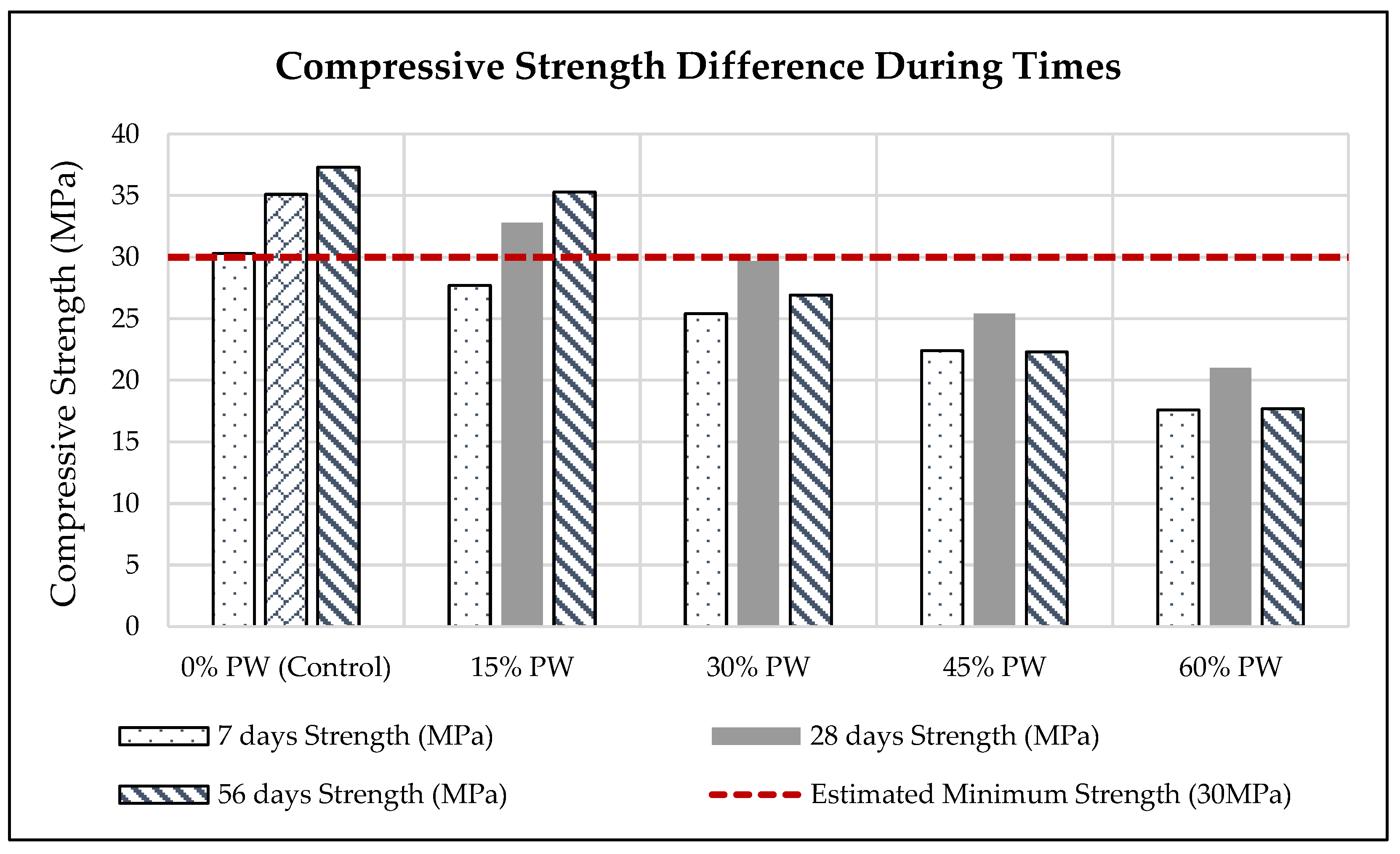 Preprints 185609 g003
