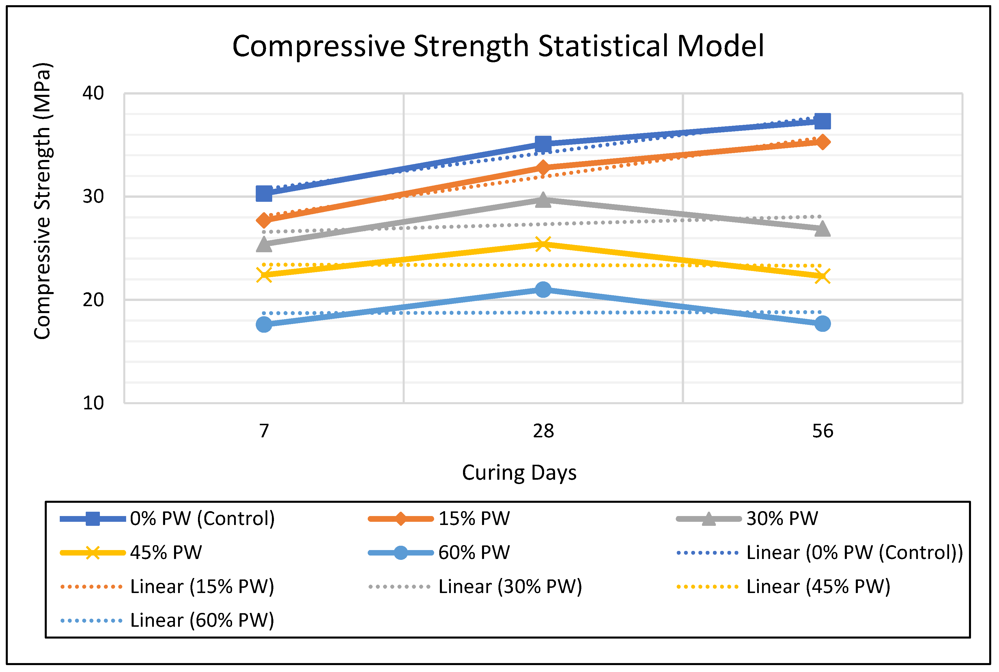 Preprints 185609 g004