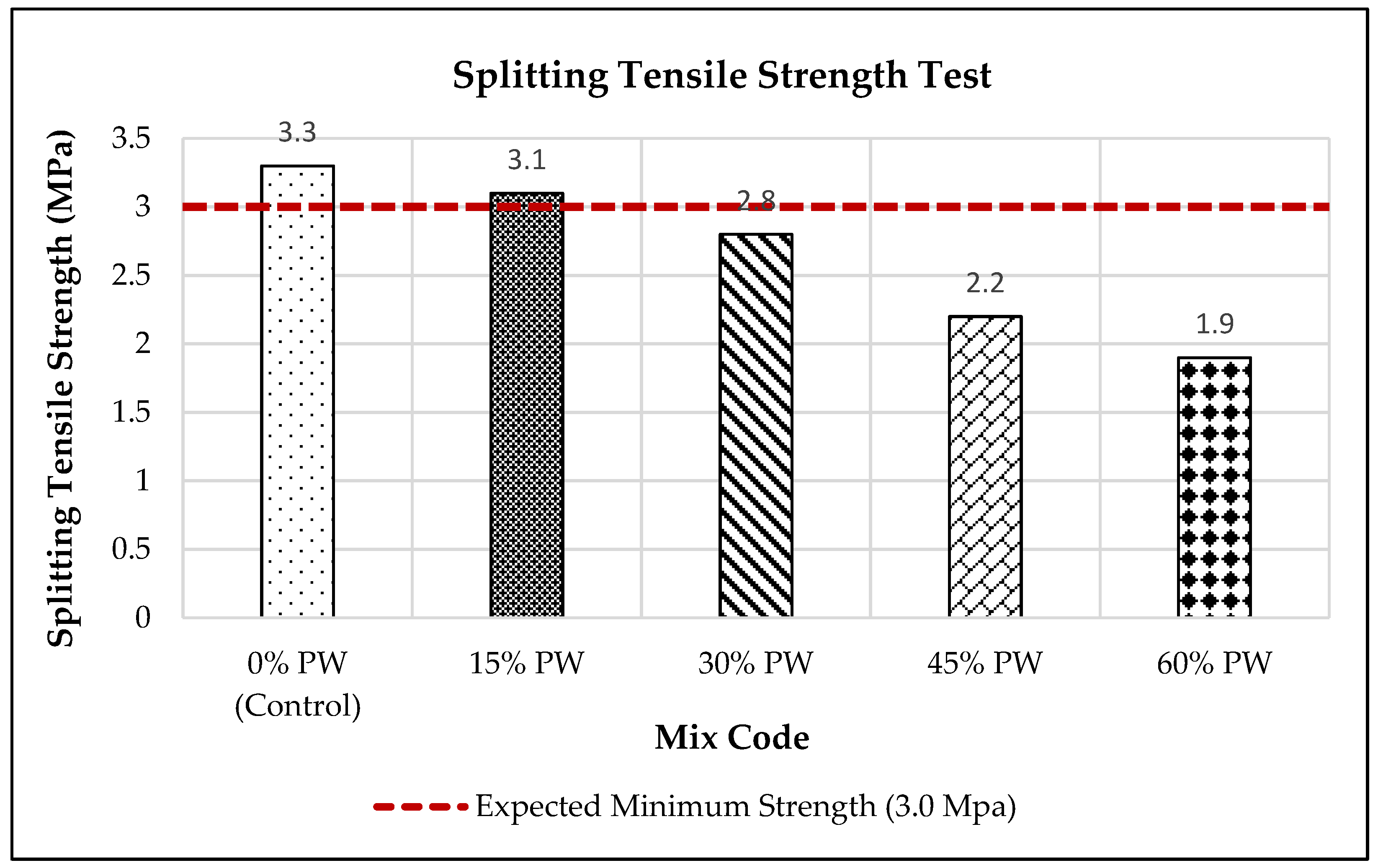 Preprints 185609 g005