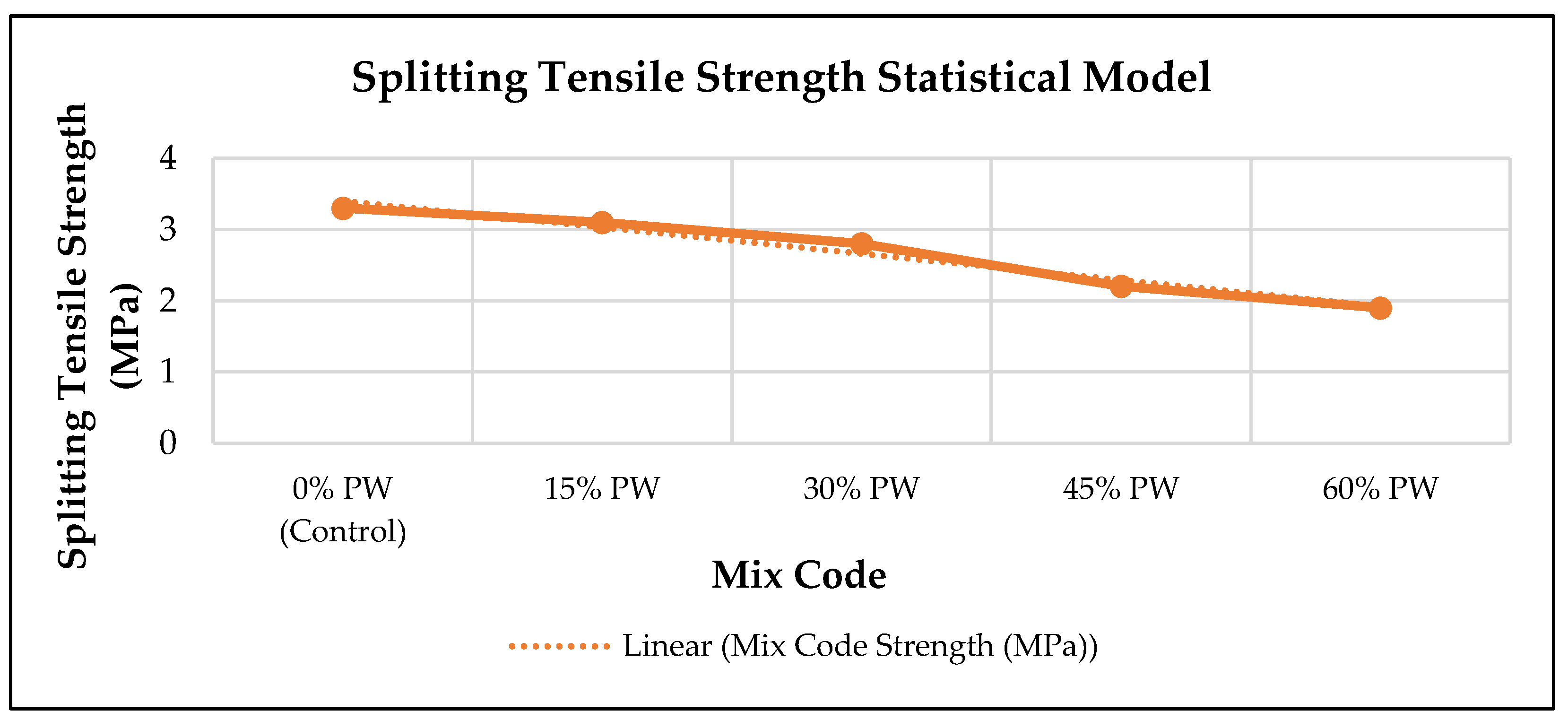 Preprints 185609 g006