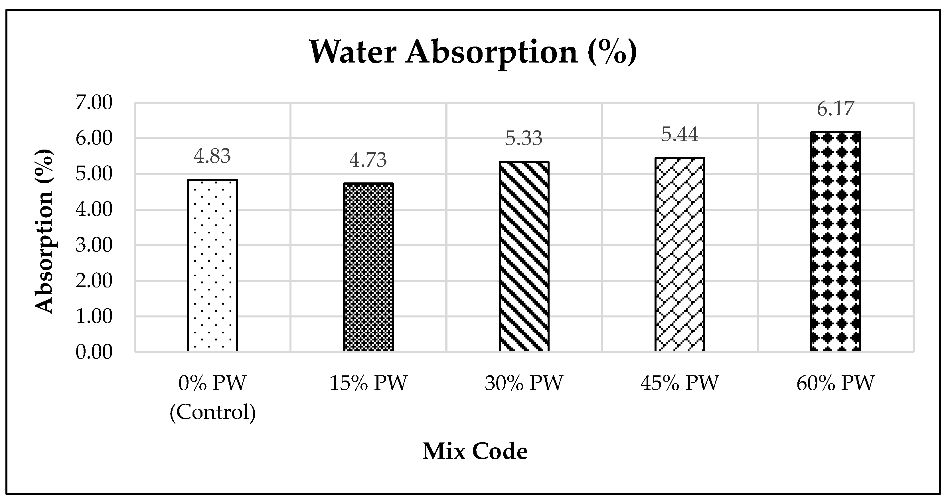 Preprints 185609 g007