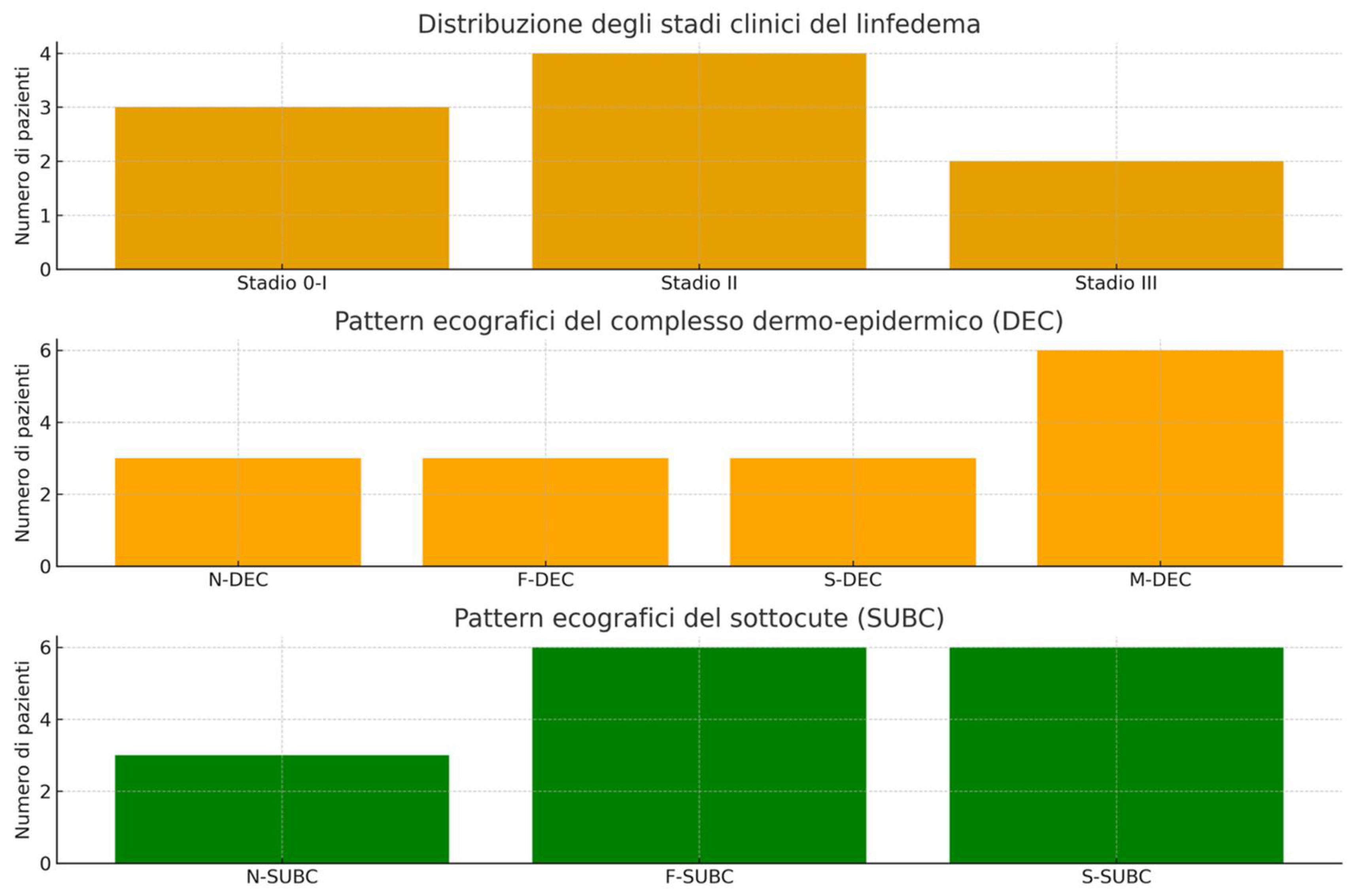 Preprints 187768 g007