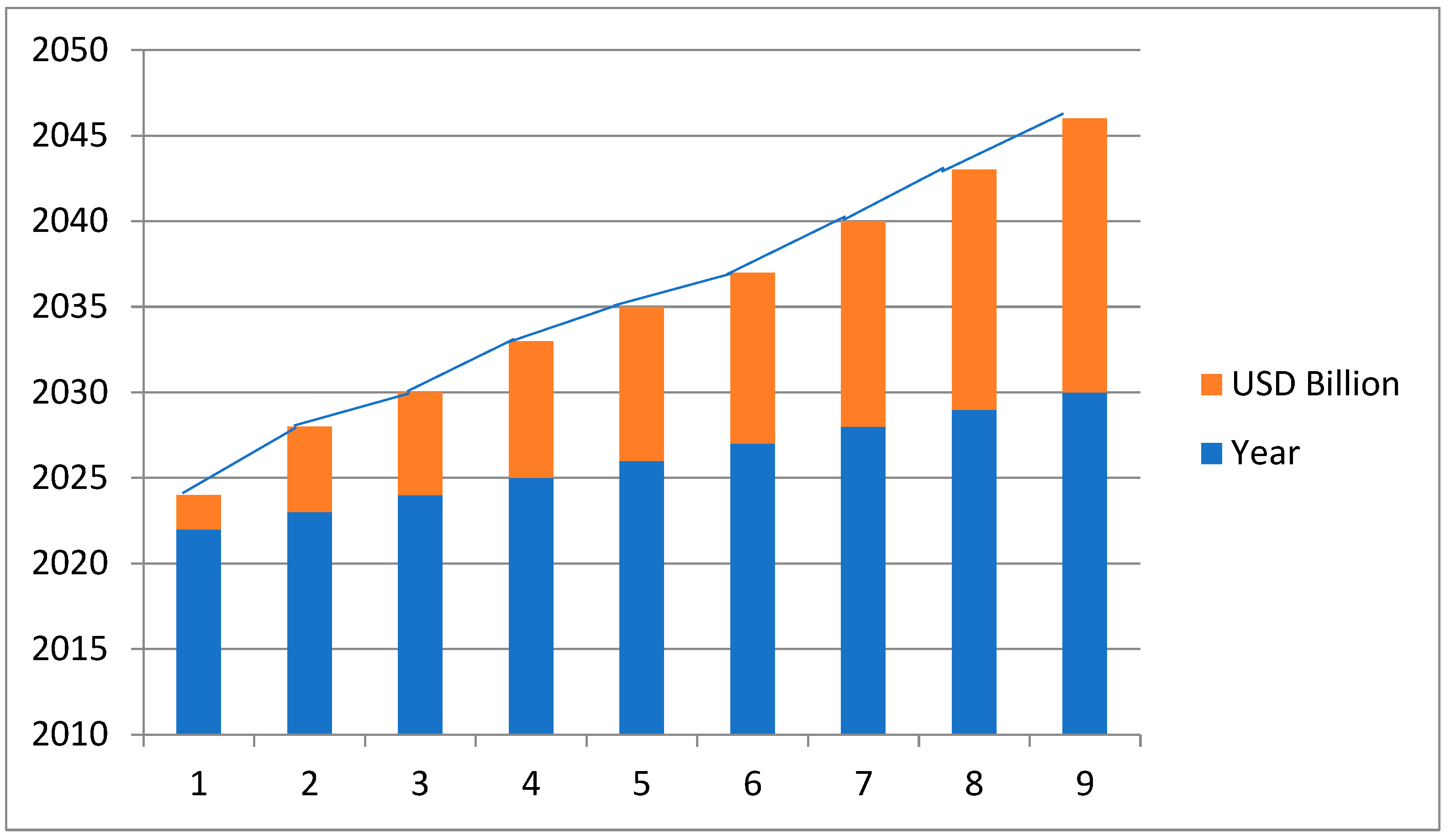 Preprints 141547 g003