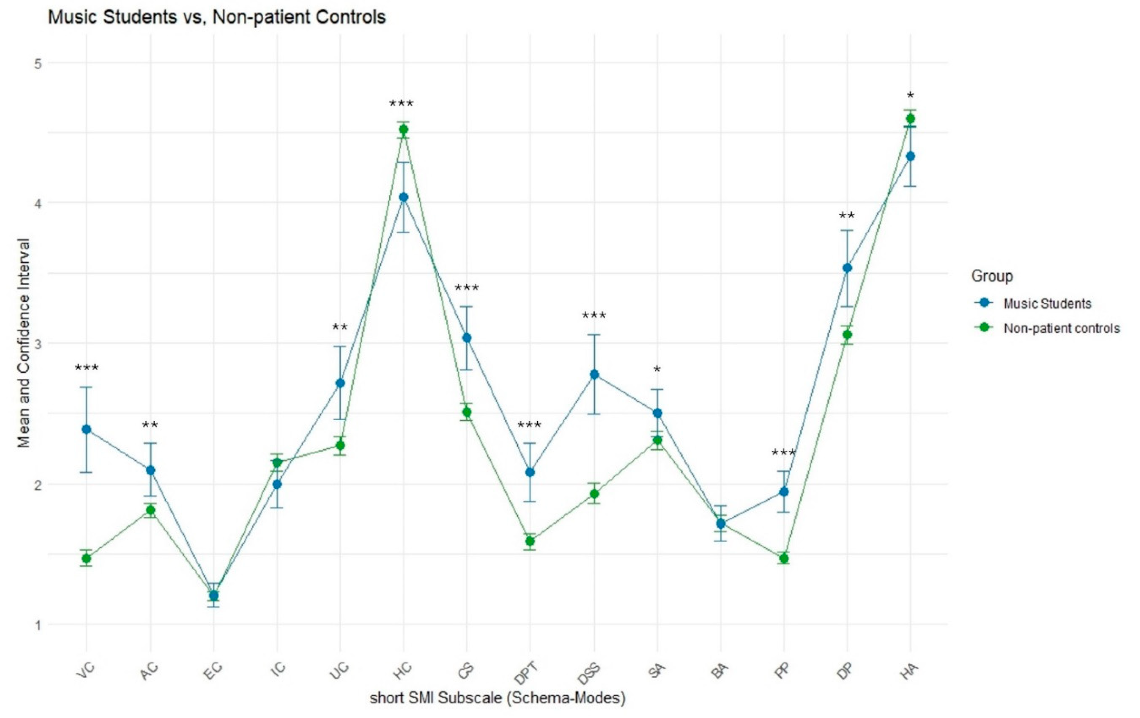 Preprints 178212 g001