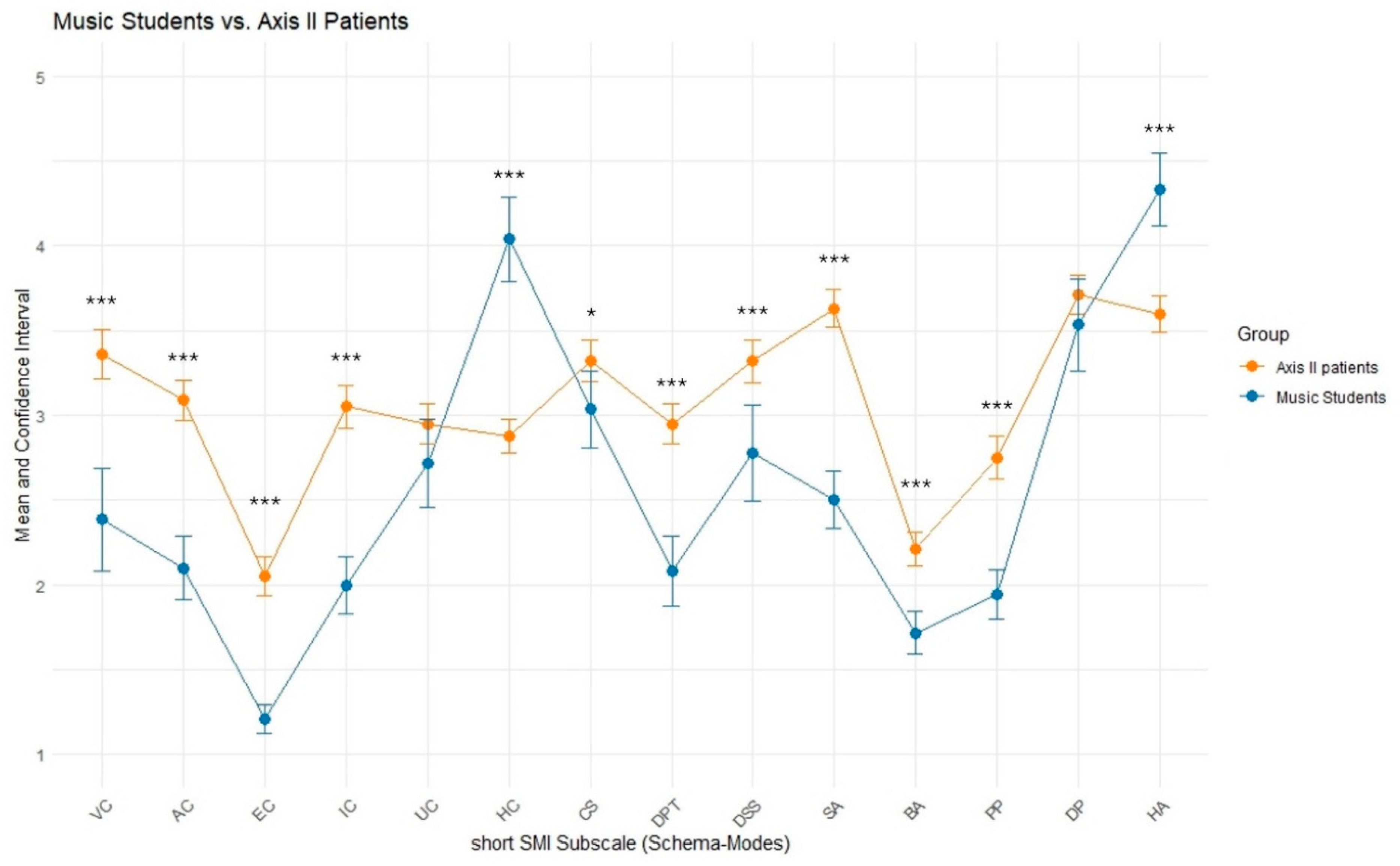 Preprints 178212 g003