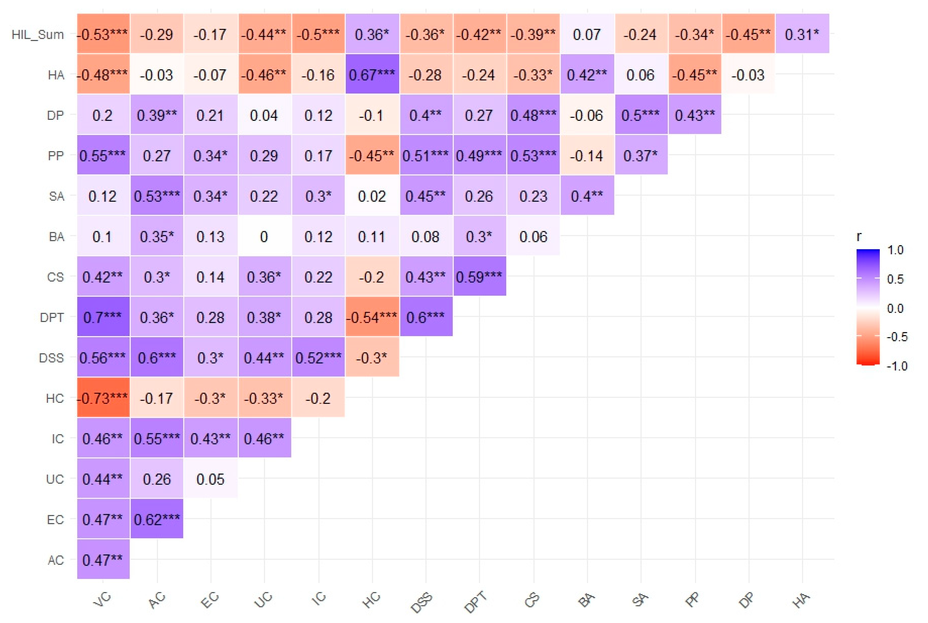 Preprints 178212 g004