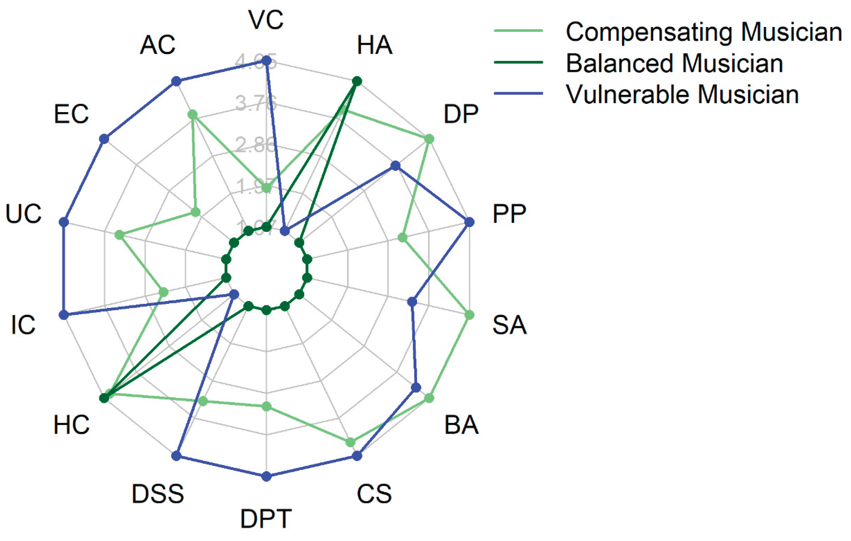 Preprints 178212 g005
